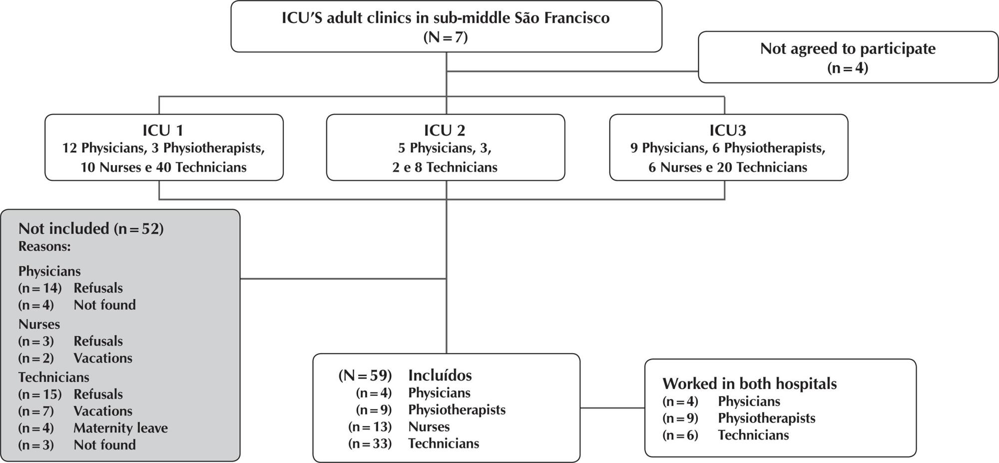 Quality of life and physical activity in intensive care professionals from middle São Francisco