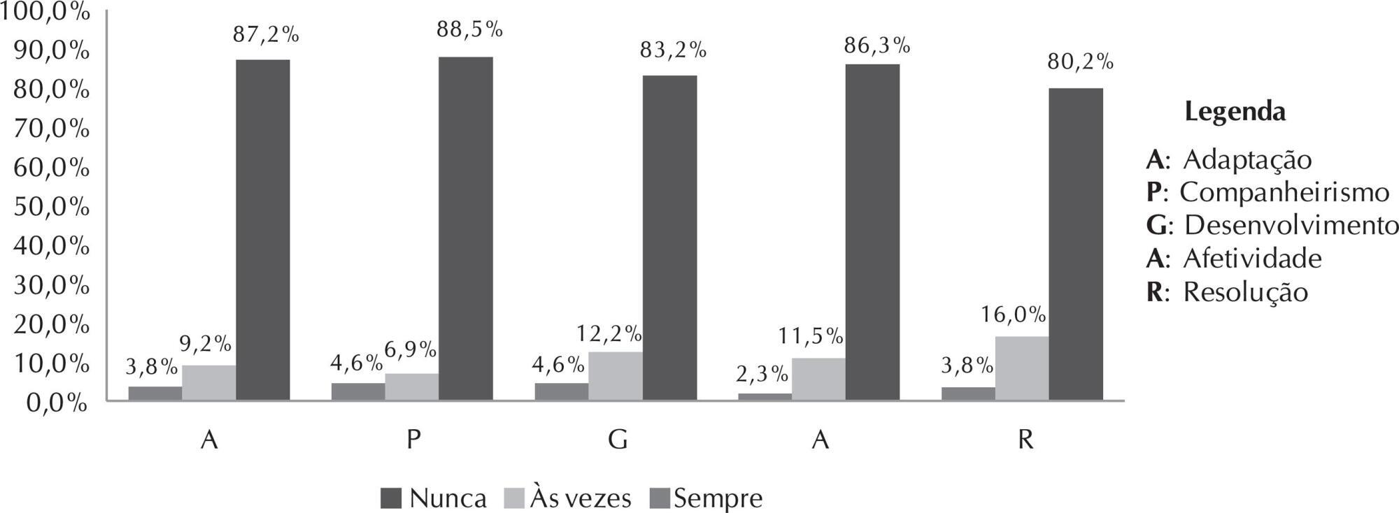 Funcionalidade familiar em longevos residentes em domicílio