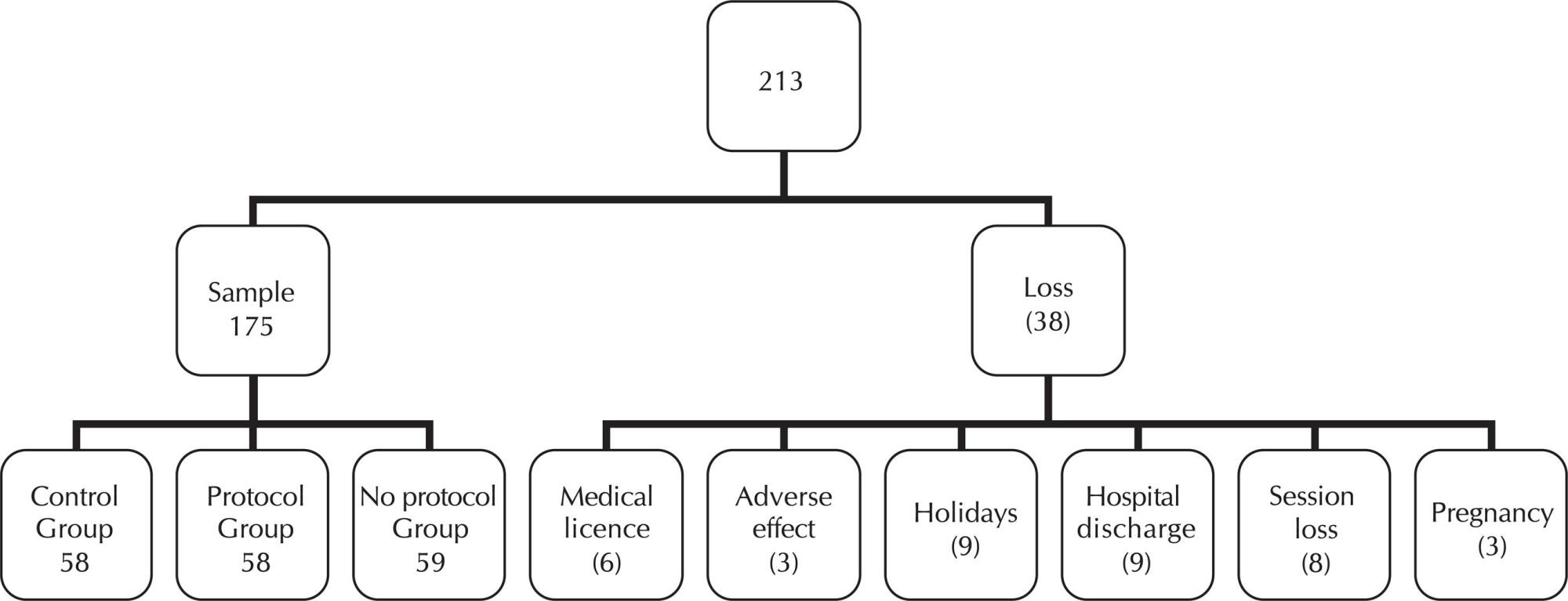 Chinese auriculotherapy to improve quality of life of nursing team