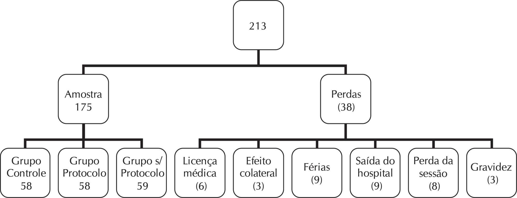 Auriculoterapia Chinesa para melhoria de qualidade de vida de equipe de Enfermagem