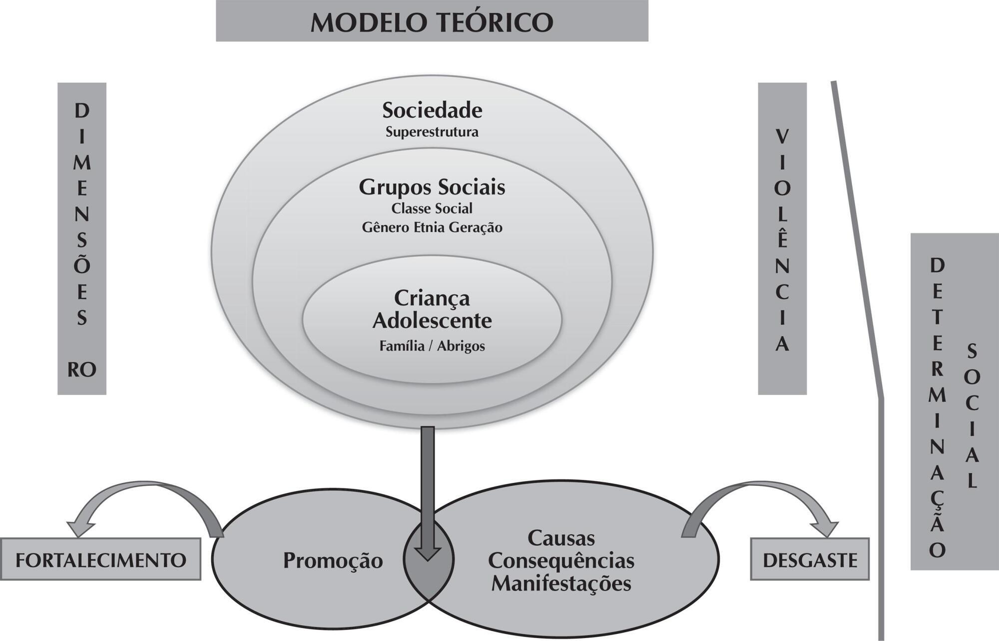 Terminologia da Enfermagem caracterizadora da violência doméstica contra crianças e adolescentes