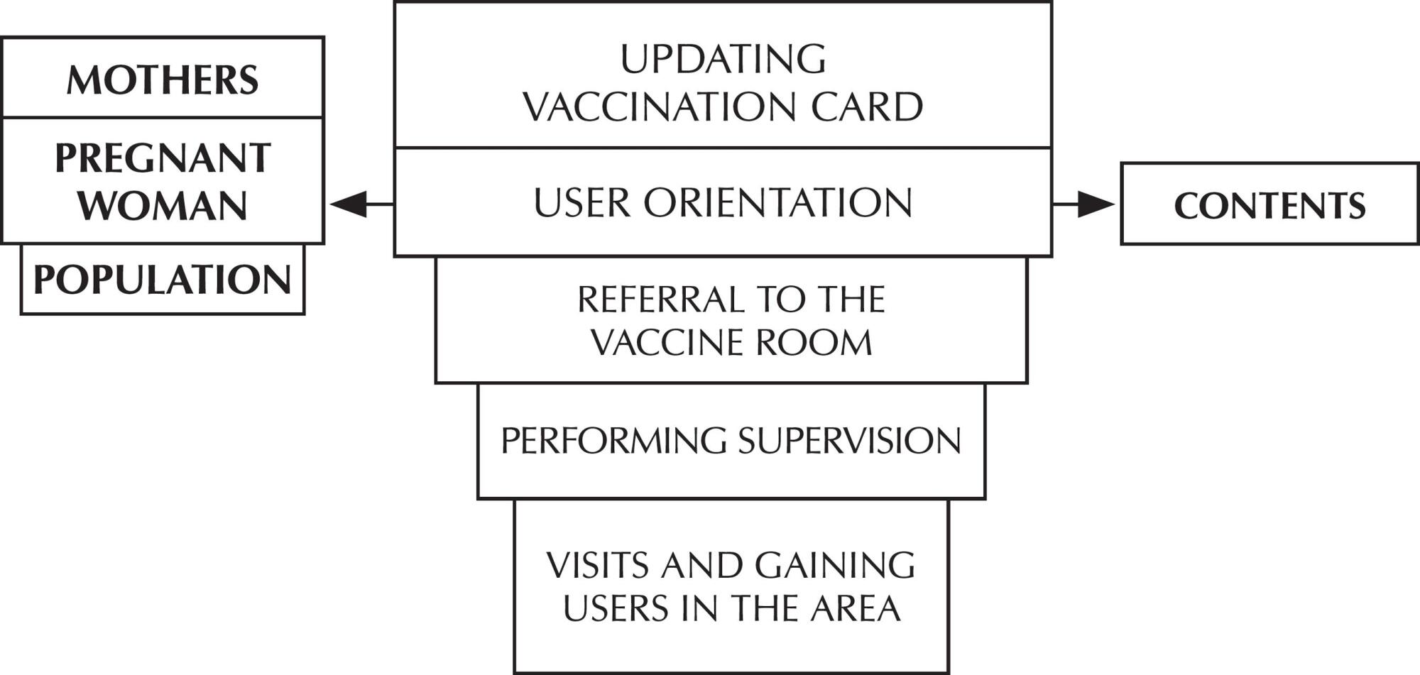 Nursing actions in primary care and the control of diseases preventable through vaccines