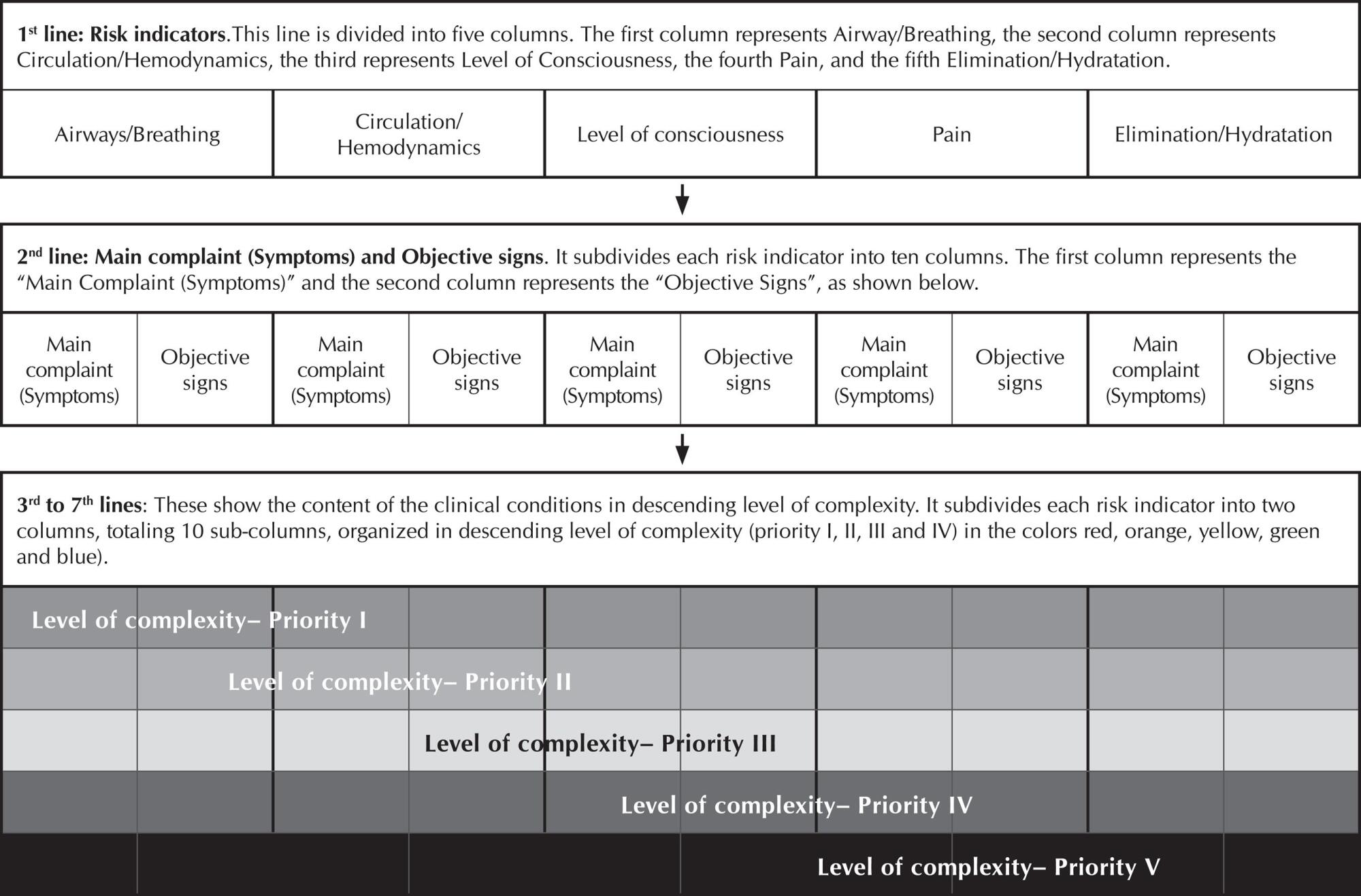 Risk classification in pediatrics: development and validation of a guide for nurses