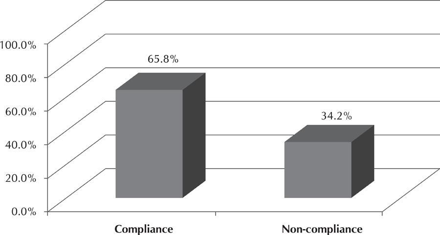 Compliance of hand hygiene in maintaining the catheter for hemodialysis