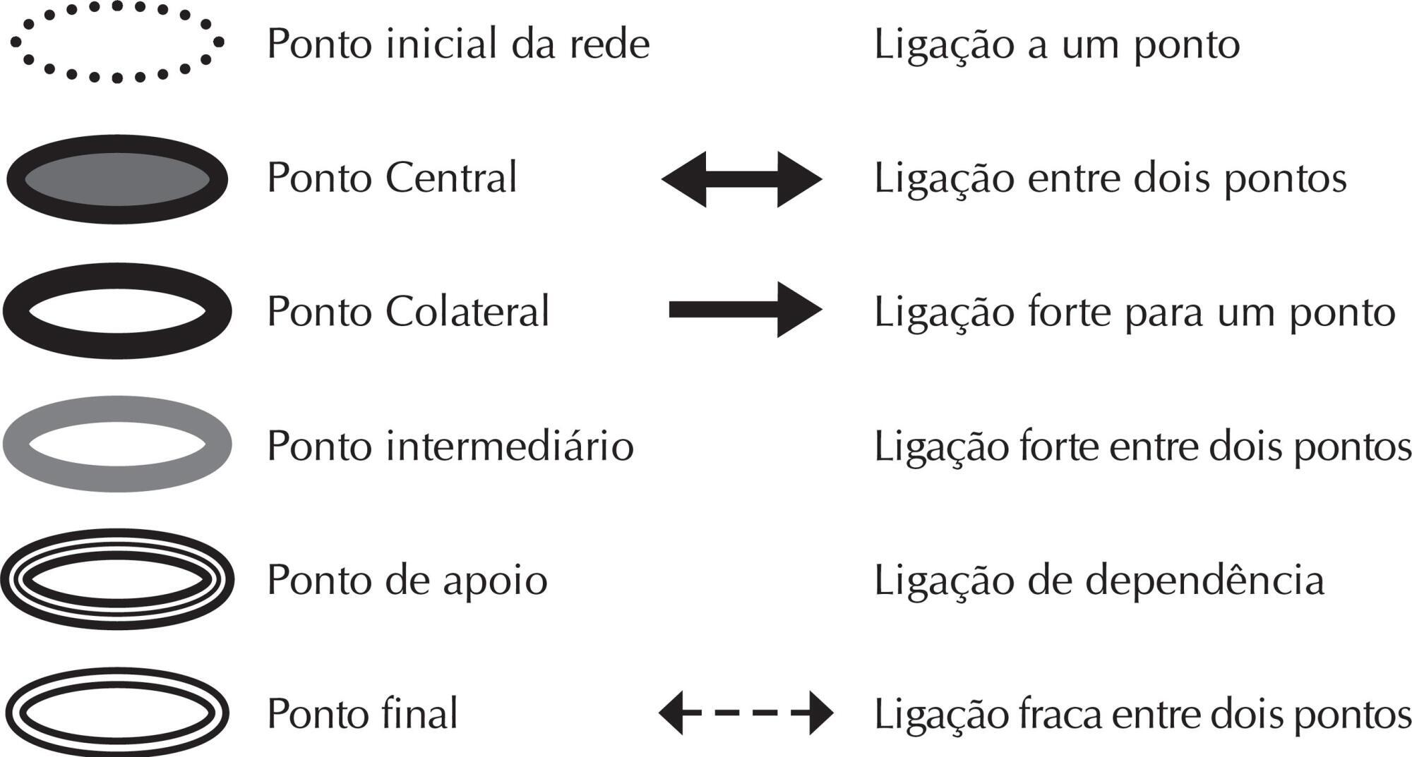 Familiares cuidadores articulando rede social de criança com necessidades especiais de saúde