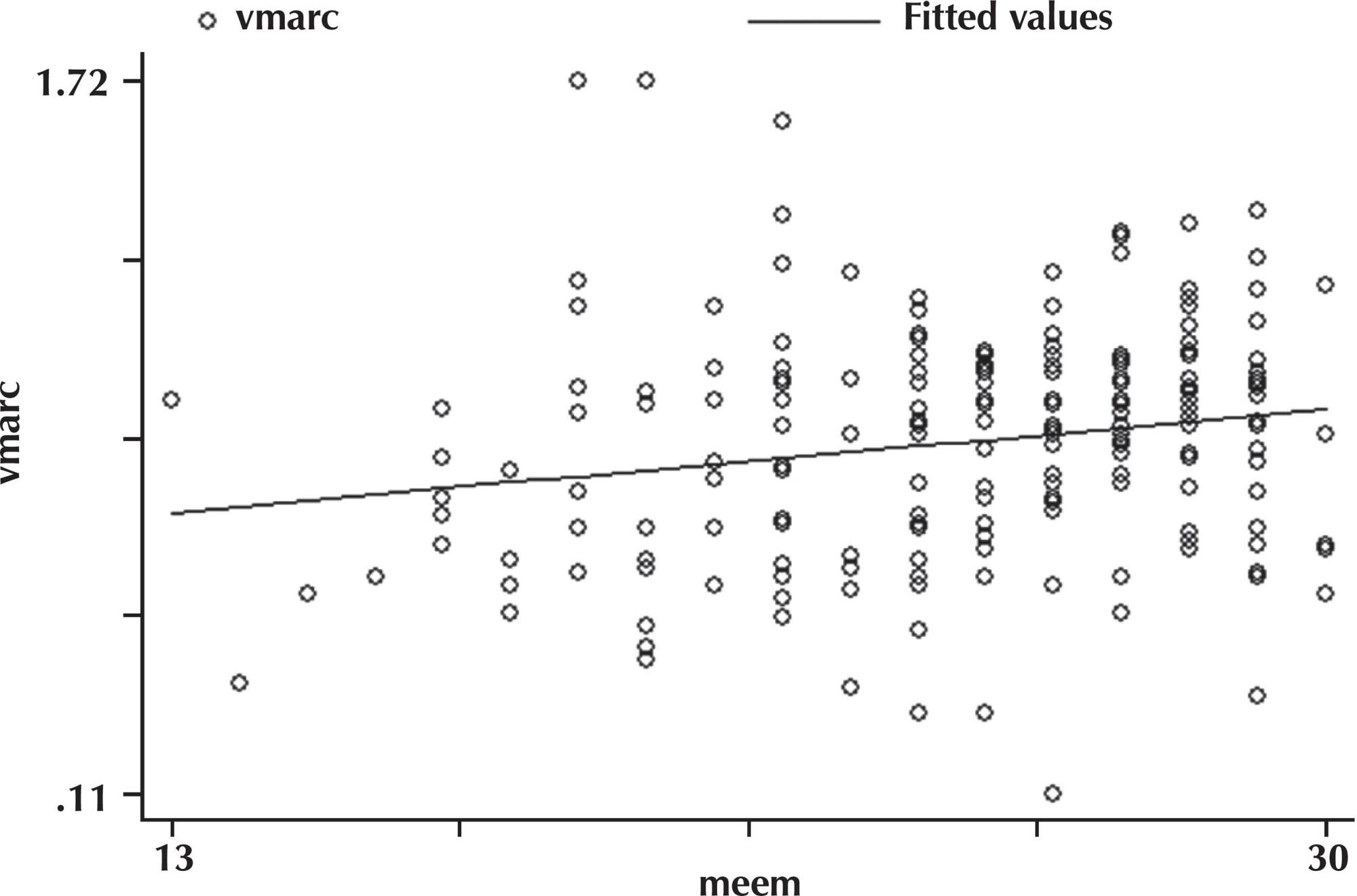 Gait speed and cognitive score in elderly users of the primary care service