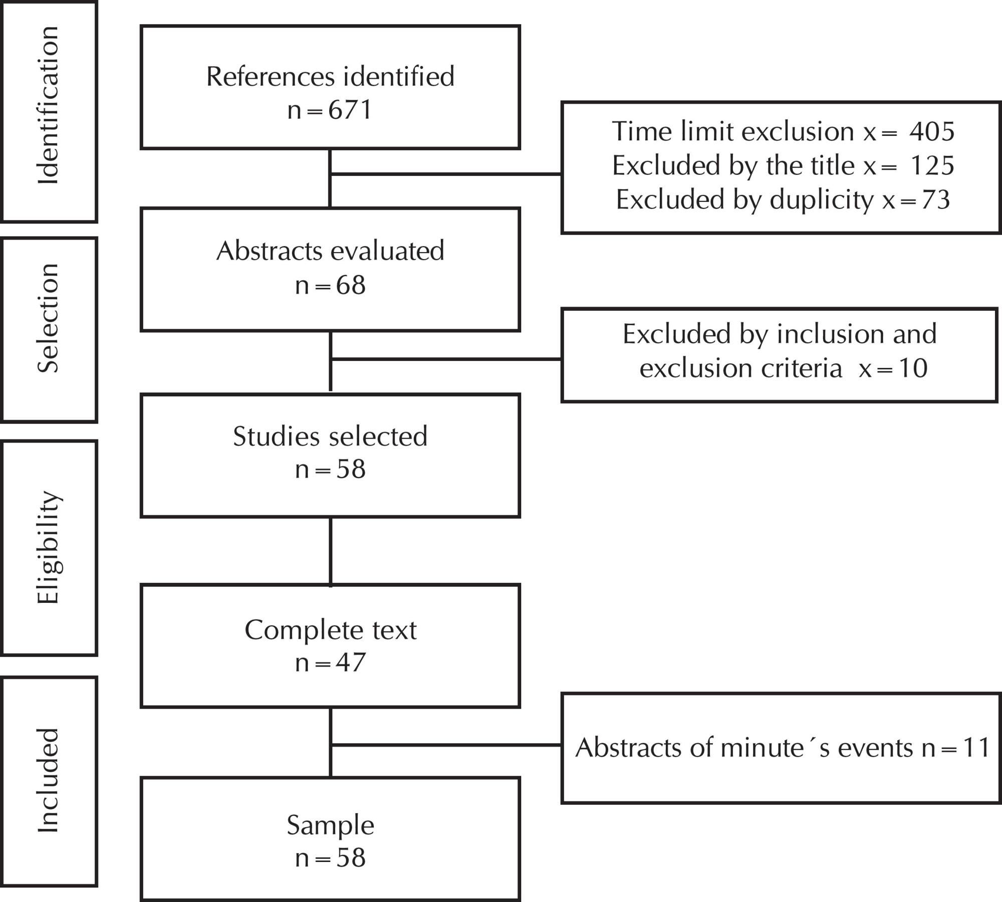 Clinical indicators of sexual dysfunction in pregnant women: integrative literature review