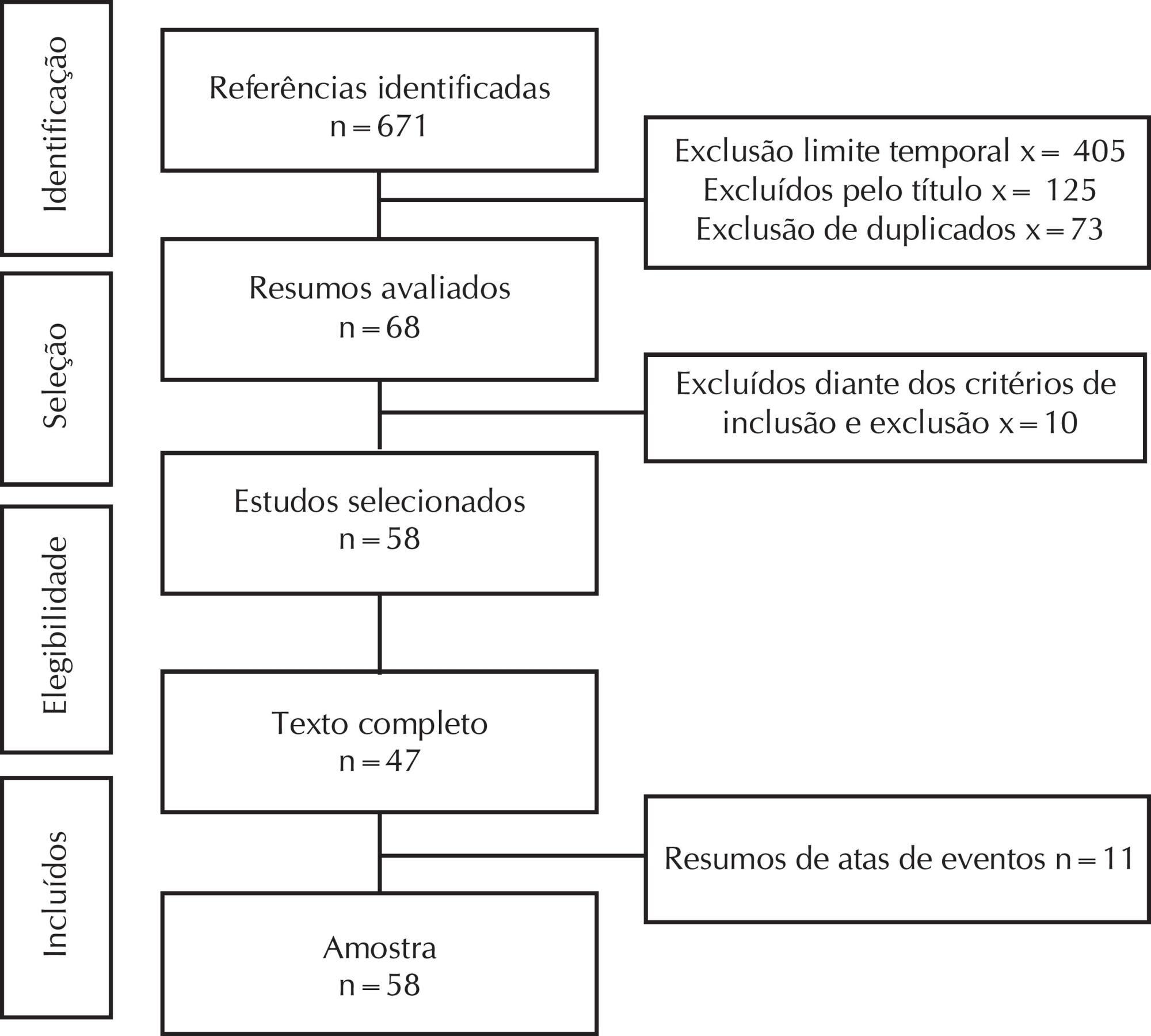 Indicadores clínicos de disfunção sexual em mulheres grávidas: revisão integrativa de literatura