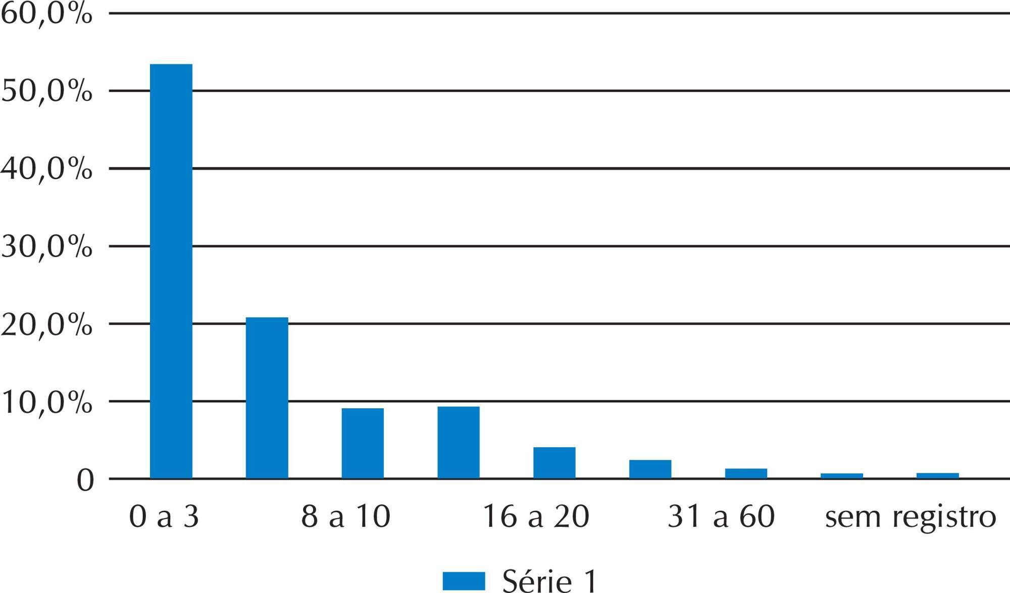 Características epidemiológicas e causas de óbitos em pacientes internados em terapia intensiva