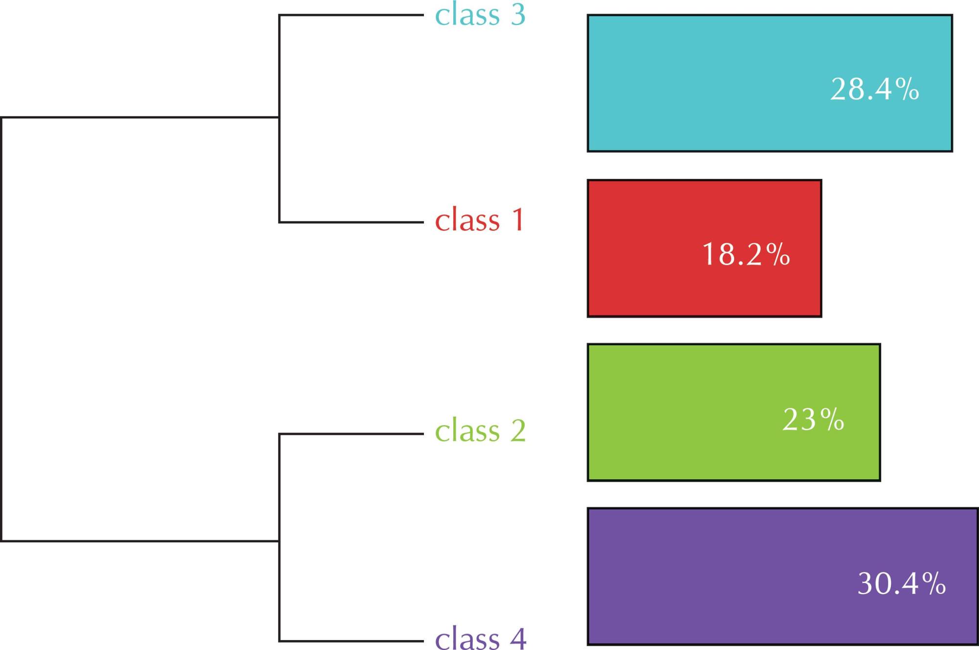 Social representations of nursing students about hospital assistance and primary health care