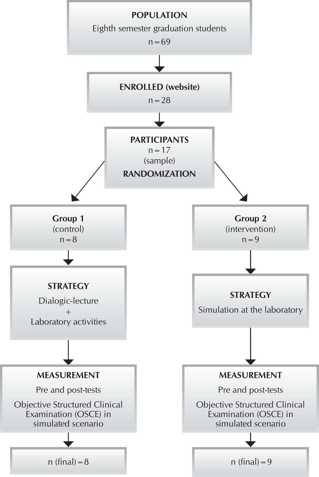 Teaching airway management with laryngeal mask: randomized controlled trial