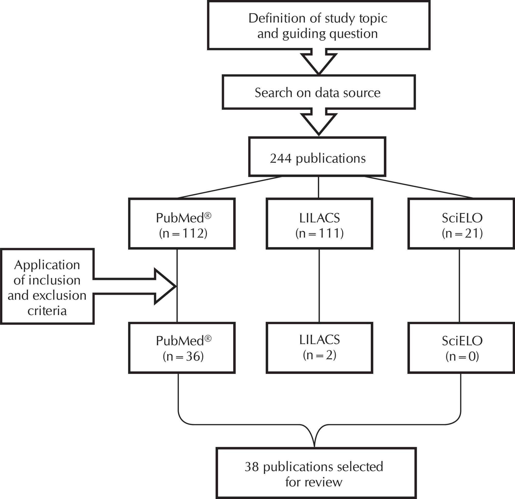 Interventions that facilitate adherence to Pap smear exam: integrative review