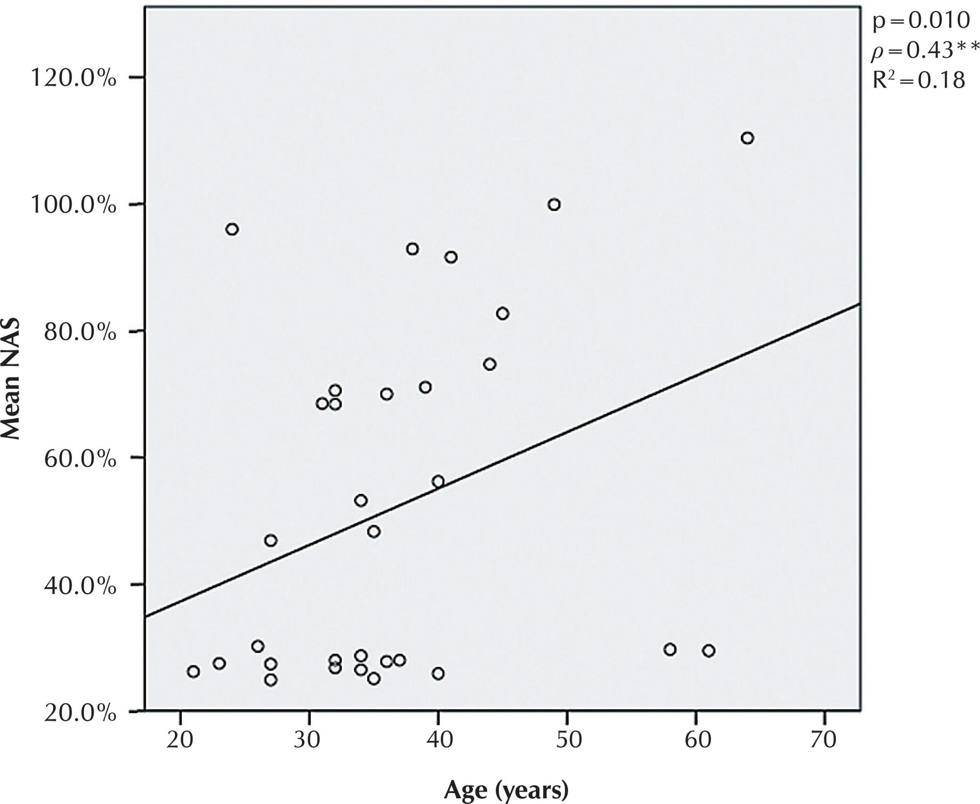 Patients with HIV/Aids and ulcer risk: nursing care demands