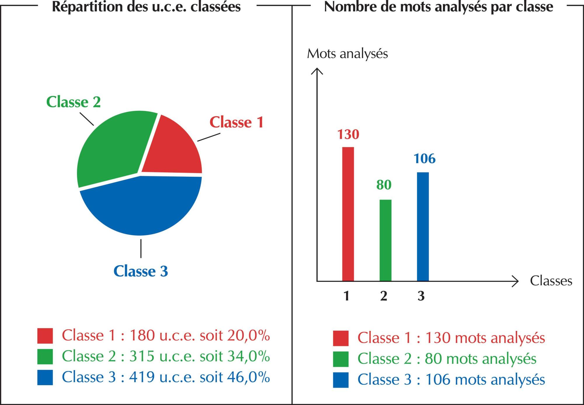 Social representations of citizenship by inpatients: implications for hospital care