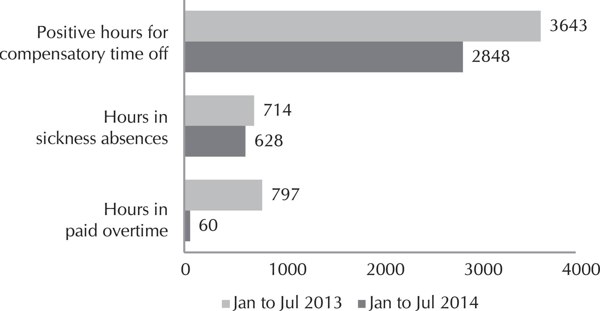 Analysis of managerial and healthcare indicators after nursing personnel upsizing