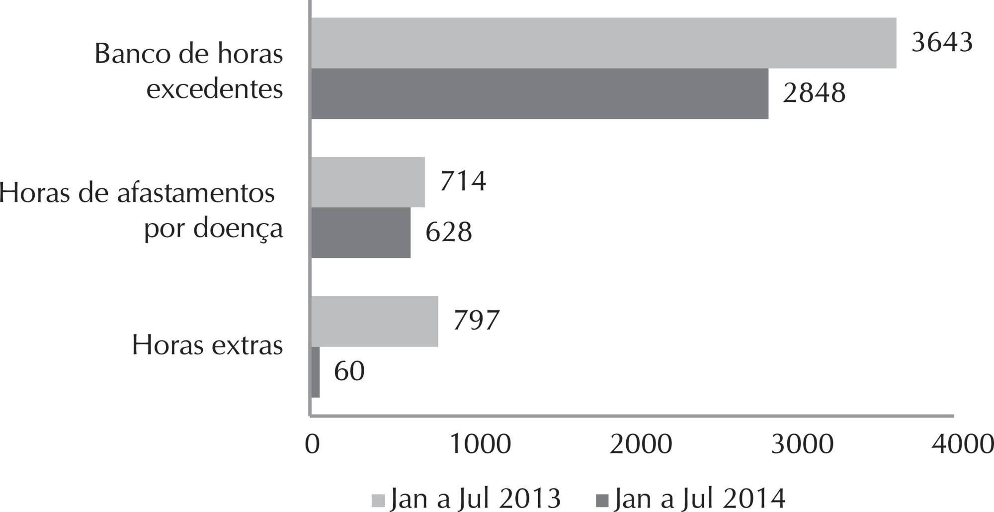 Análise de indicadores gerenciais e assistenciais após adequação de pessoal de enfermagem