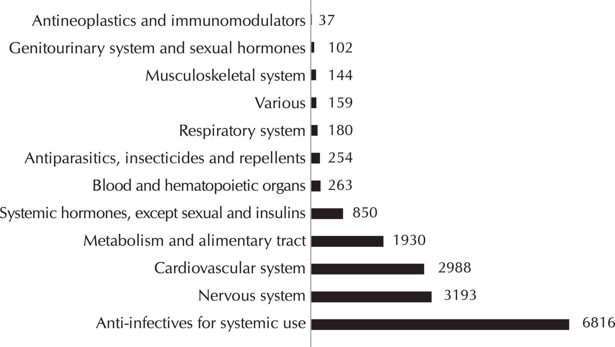 Oral drugs at a hospital unit: adequacy for use via enteral feeding tubes