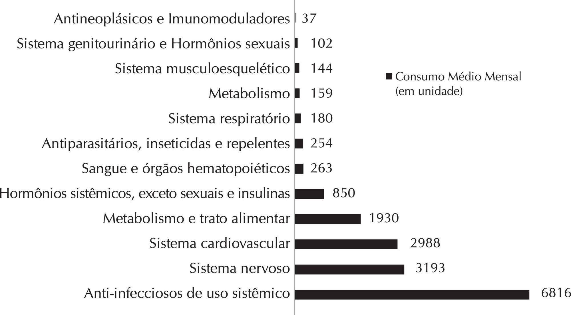 Medicamentos orais de uma unidade hospitalar: adequação ao uso por cateteres enterais