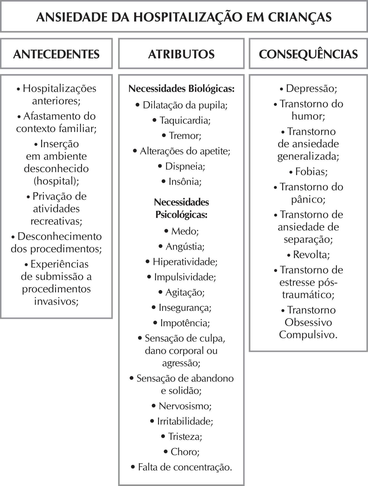 Ansiedade da hospitalização em crianças: análise conceitual