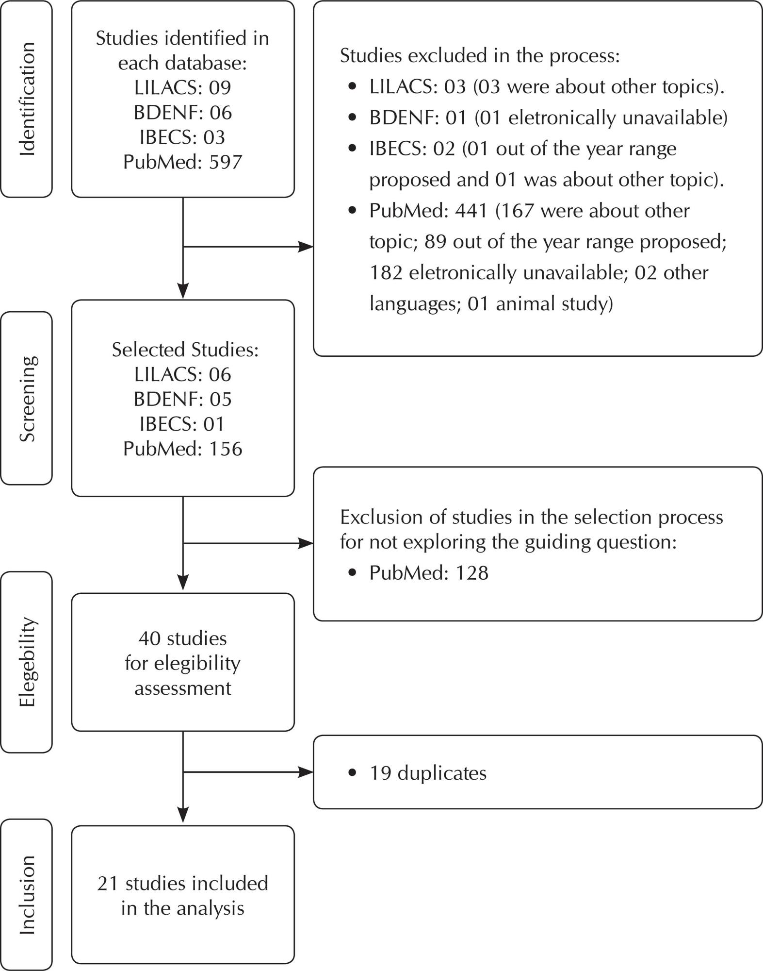 Nursing competencies in promoting the health of individuals with chronic diseases