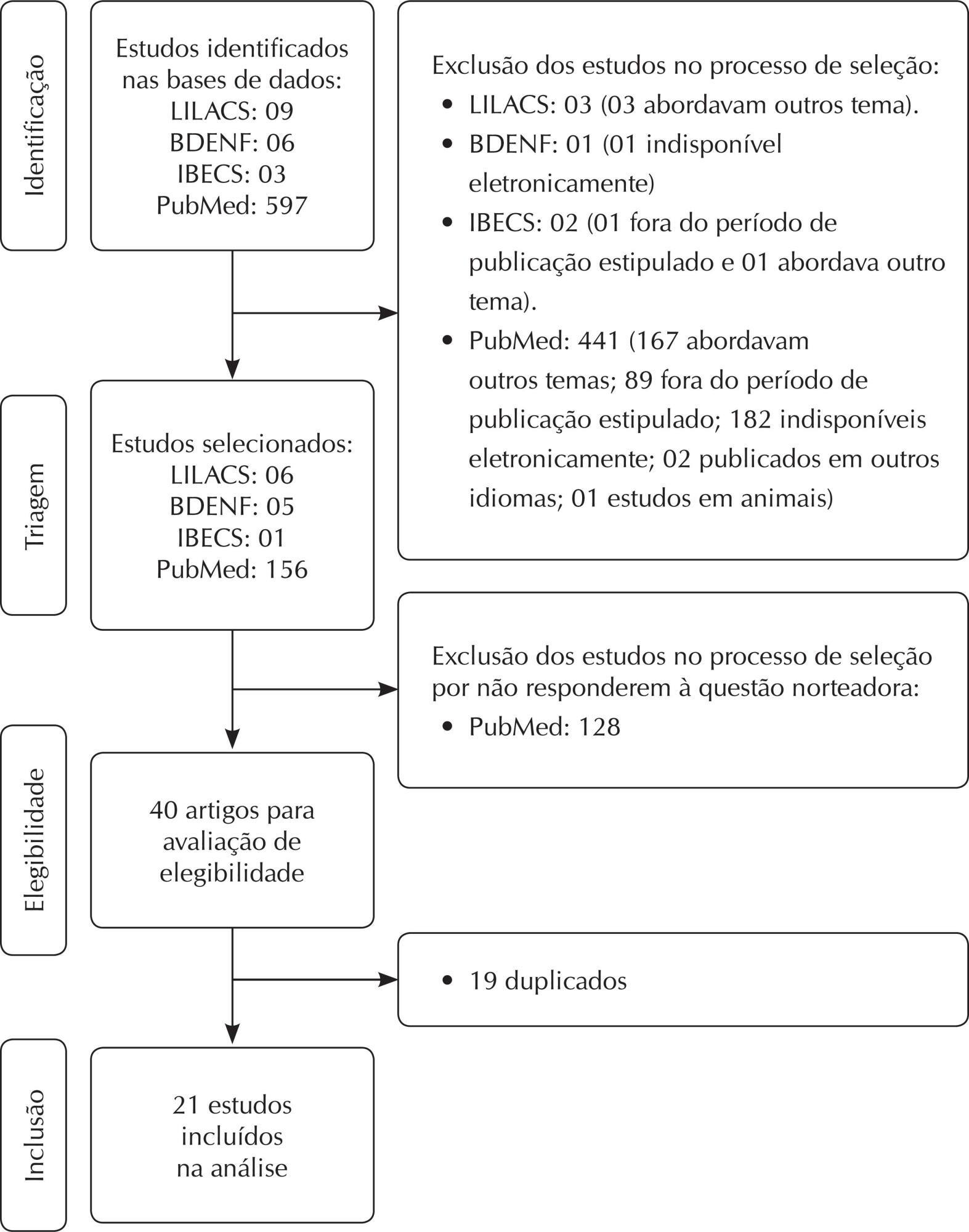 Competências do enfermeiro na promoção da saúde de indivíduos com cardiopatias crônicas