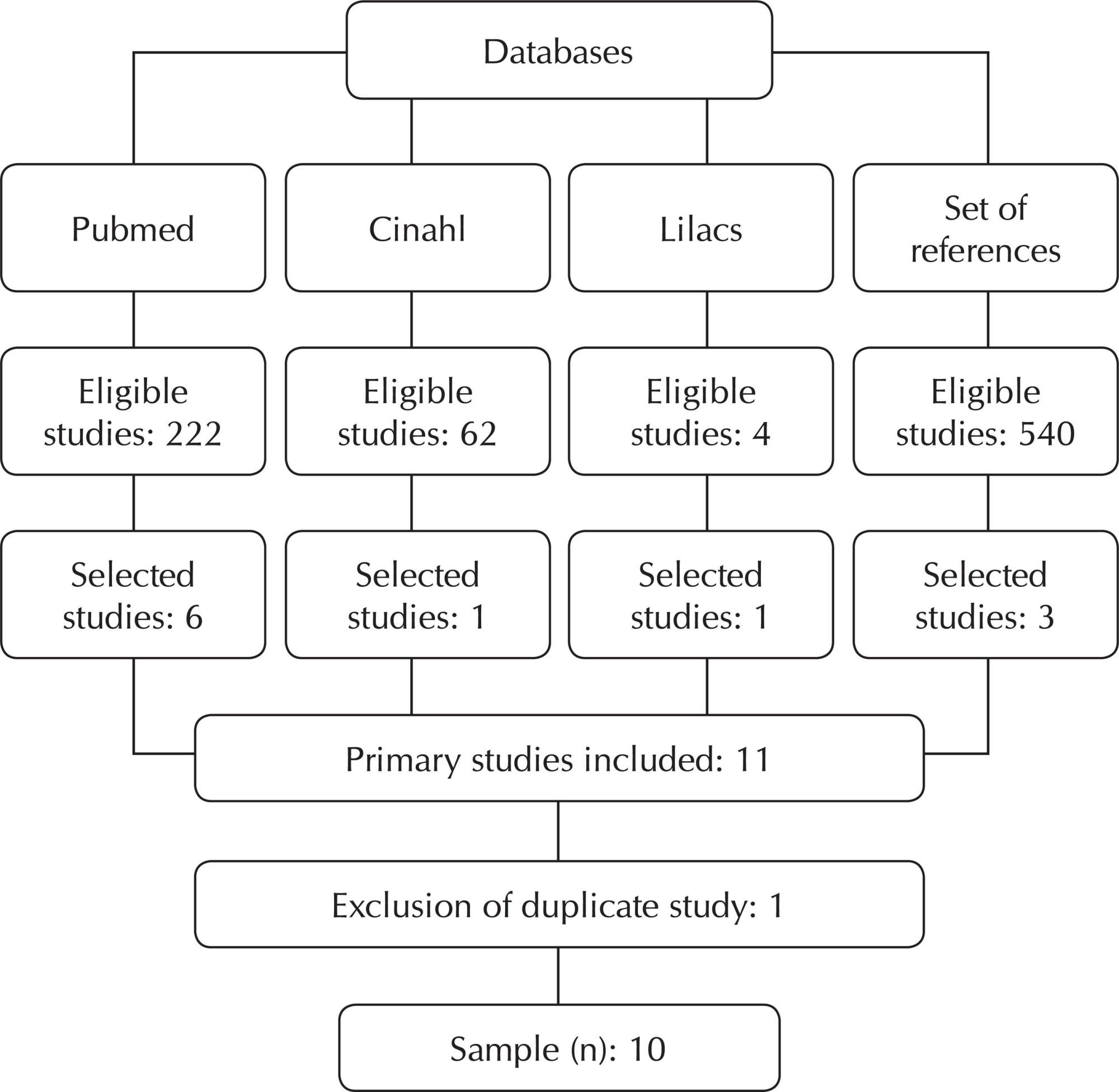Strategies for thirst relief: integrative literature review