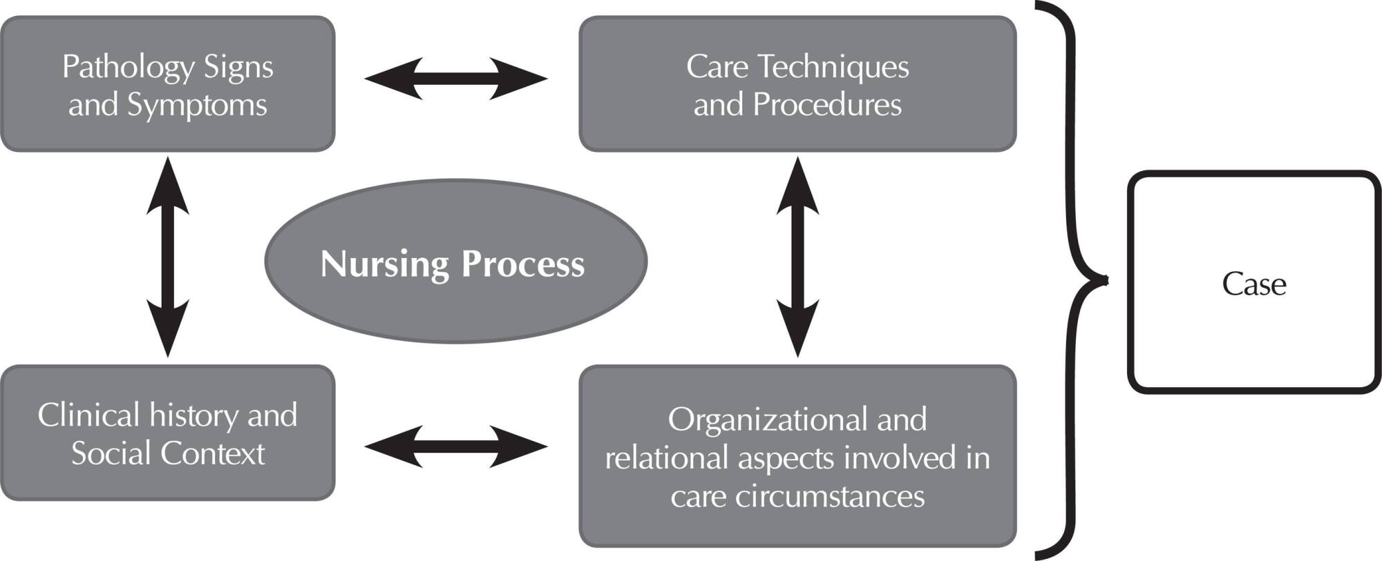 Case studies and role play: learning strategies in nursing