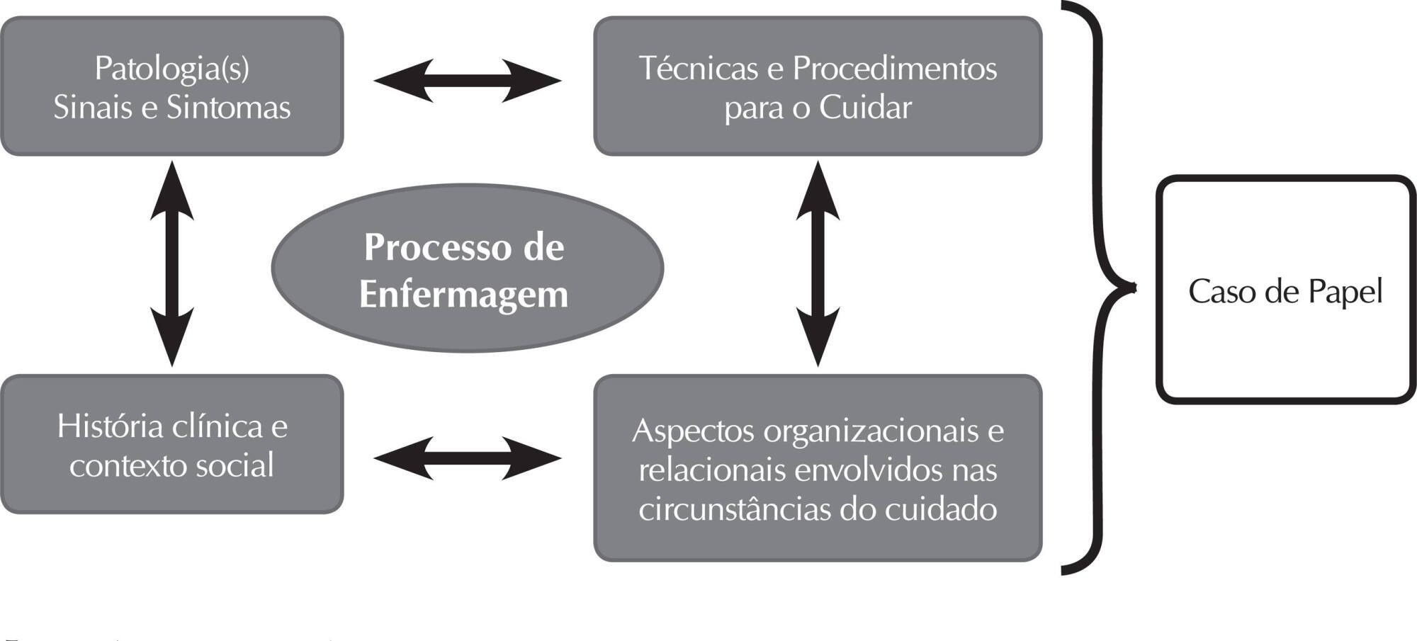 Casos de papel e role play: estratégias de aprendizagem em enfermagem