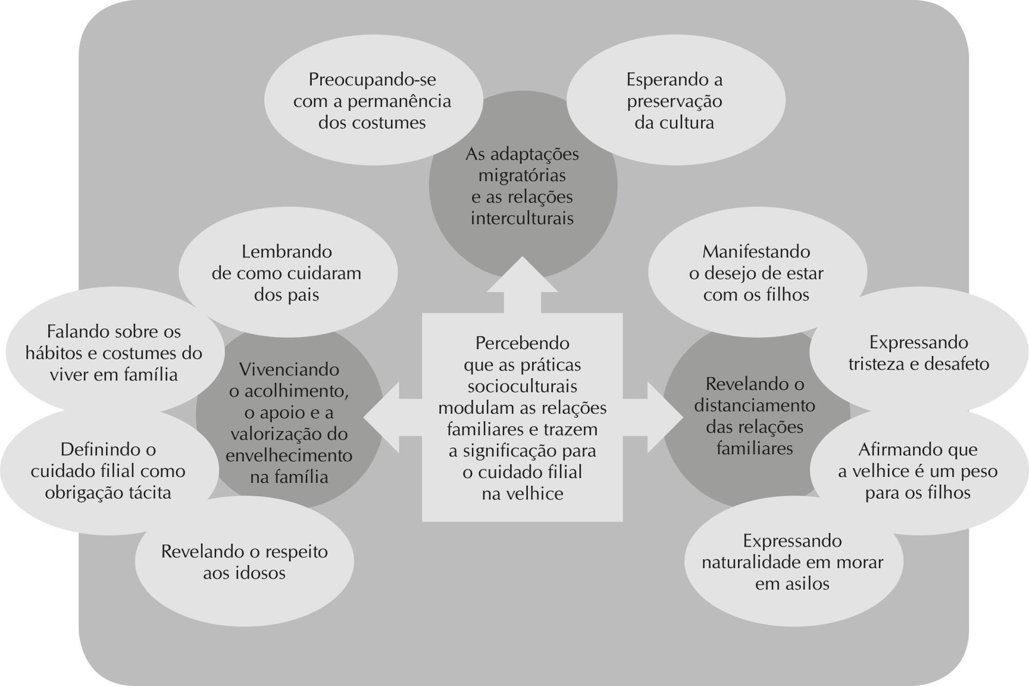 Cuidado filial e o relacionamento com o idoso em famílias de diferentes nacionalidades