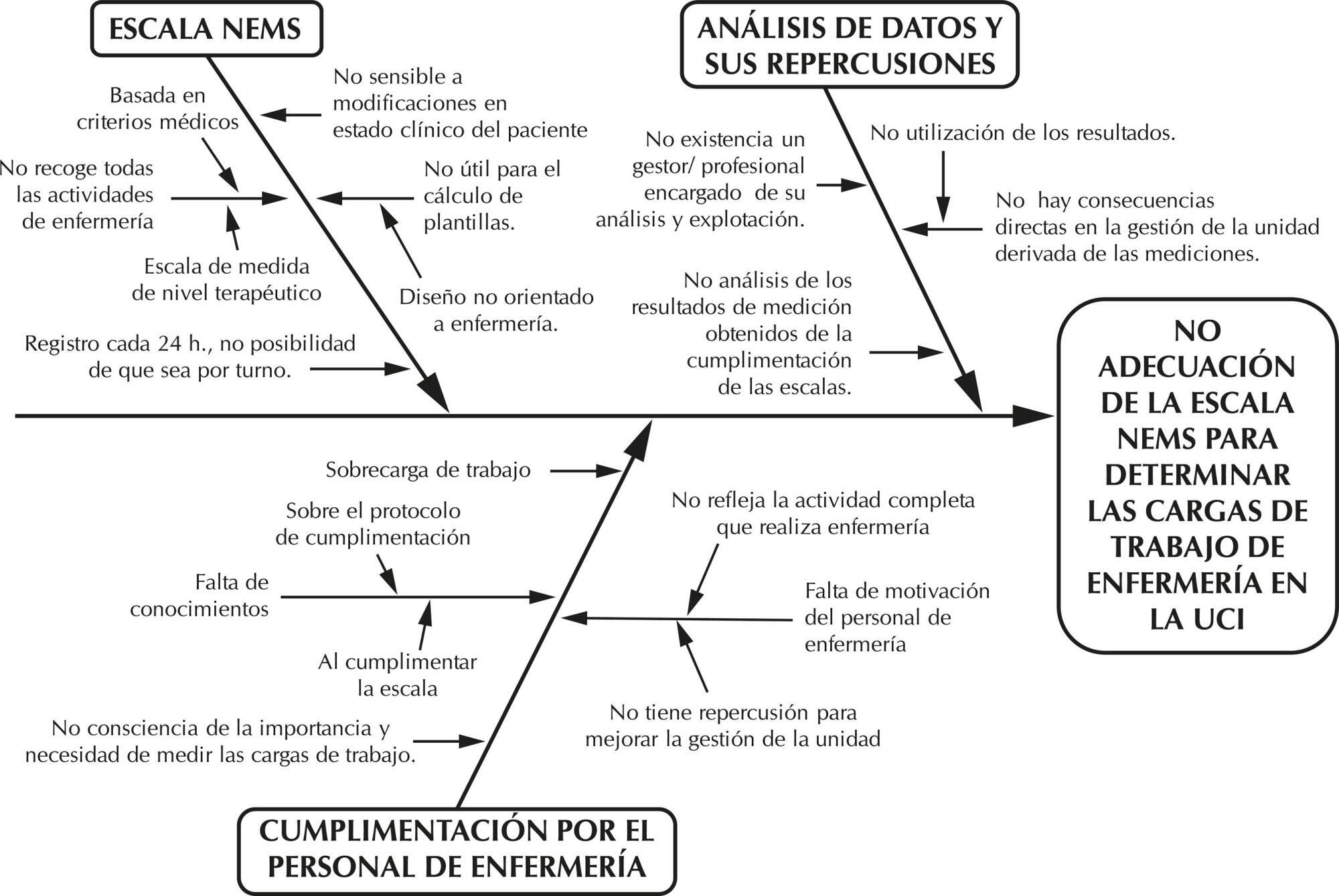 Adecuación de escalas para medir cargas de trabajo mediante metodología de calidad