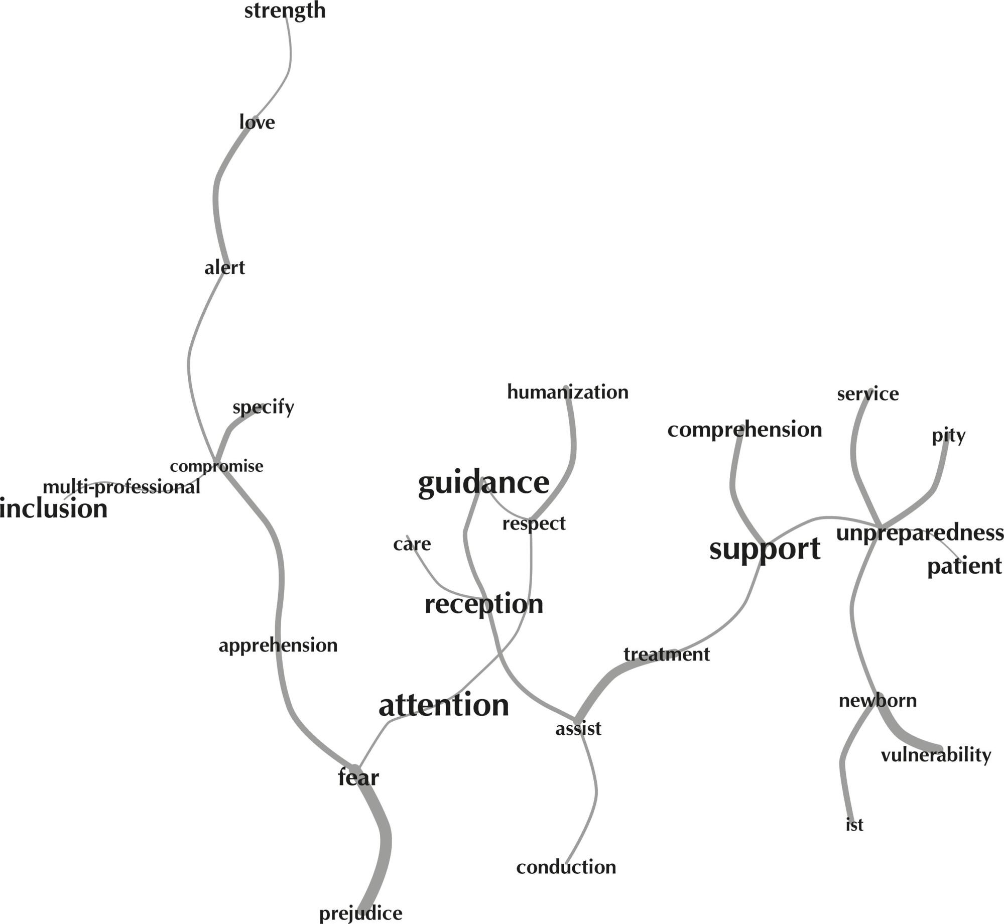 Care for women involved with drugs: social representations of nurses