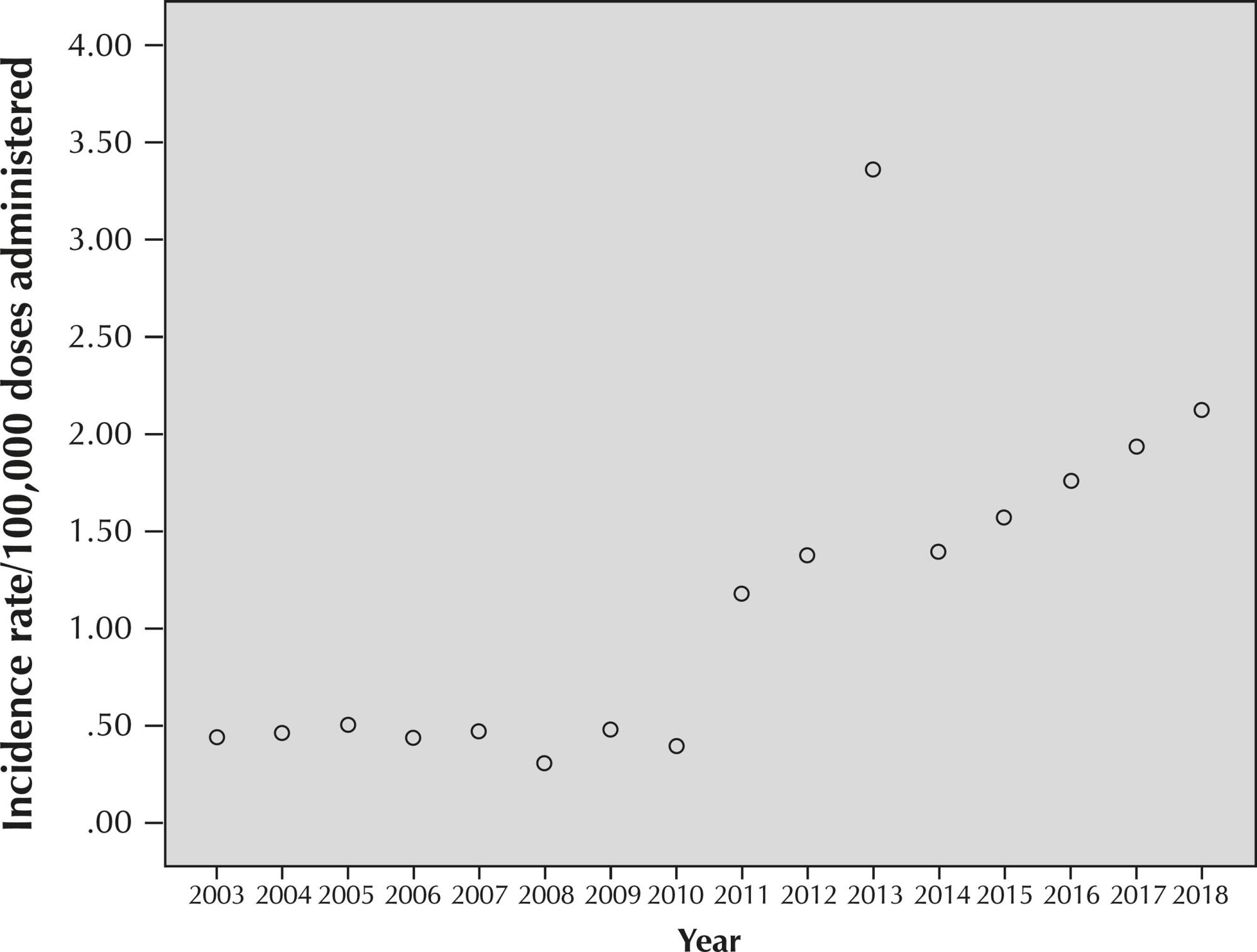 Analysis of adverse events following immunization caused by immunization errors