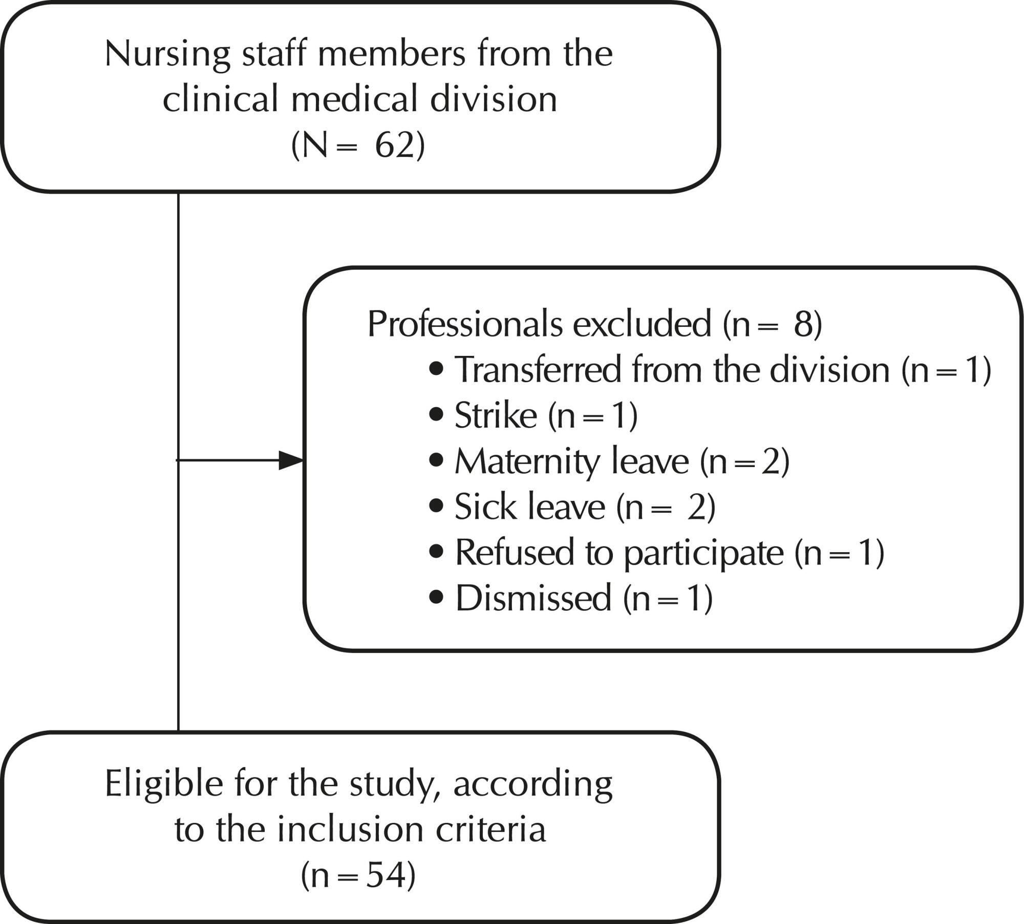 Adherence to standard precautions in a teaching hospital