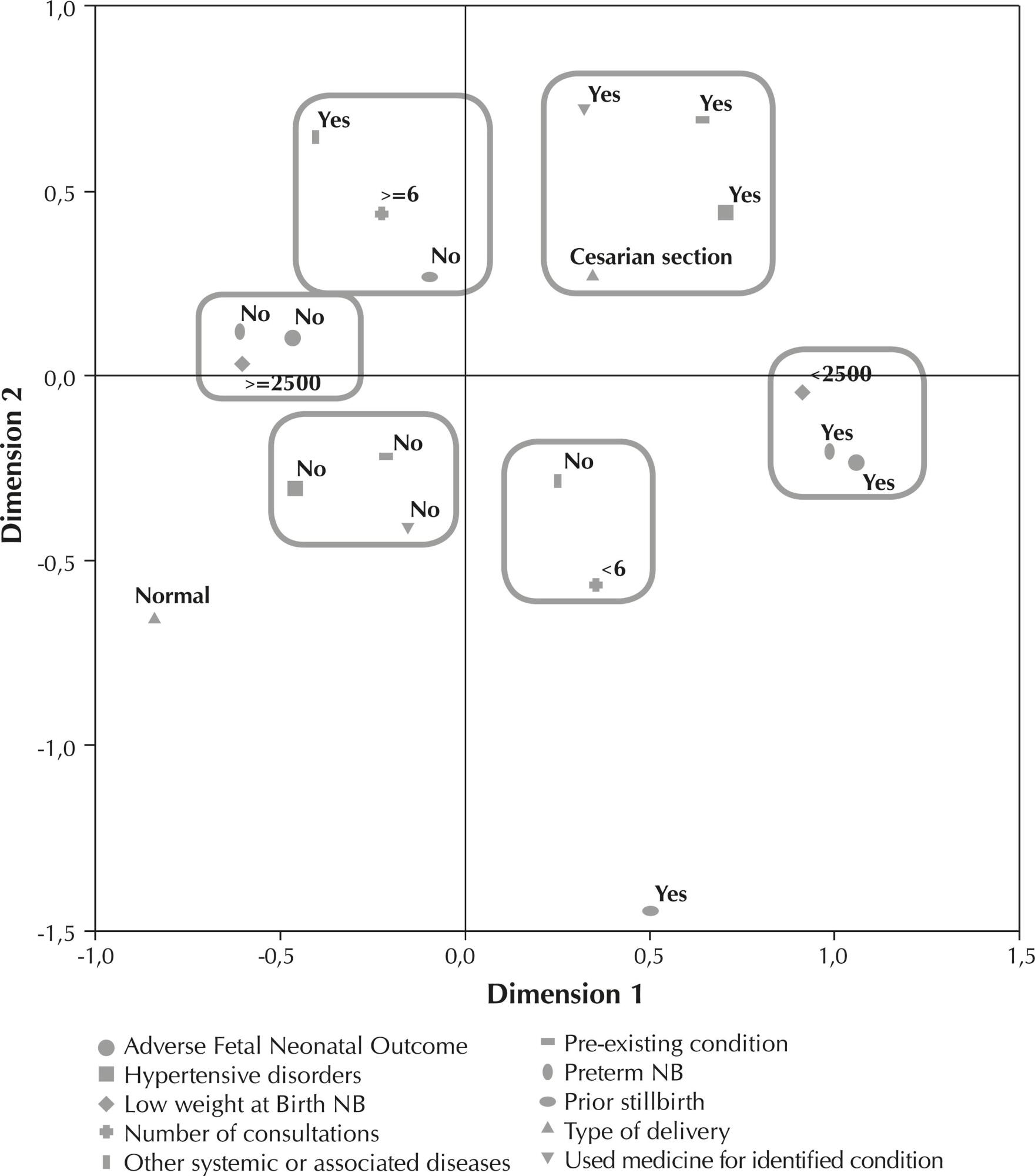 Fetal and neonatal deaths of children of patients classified as near miss