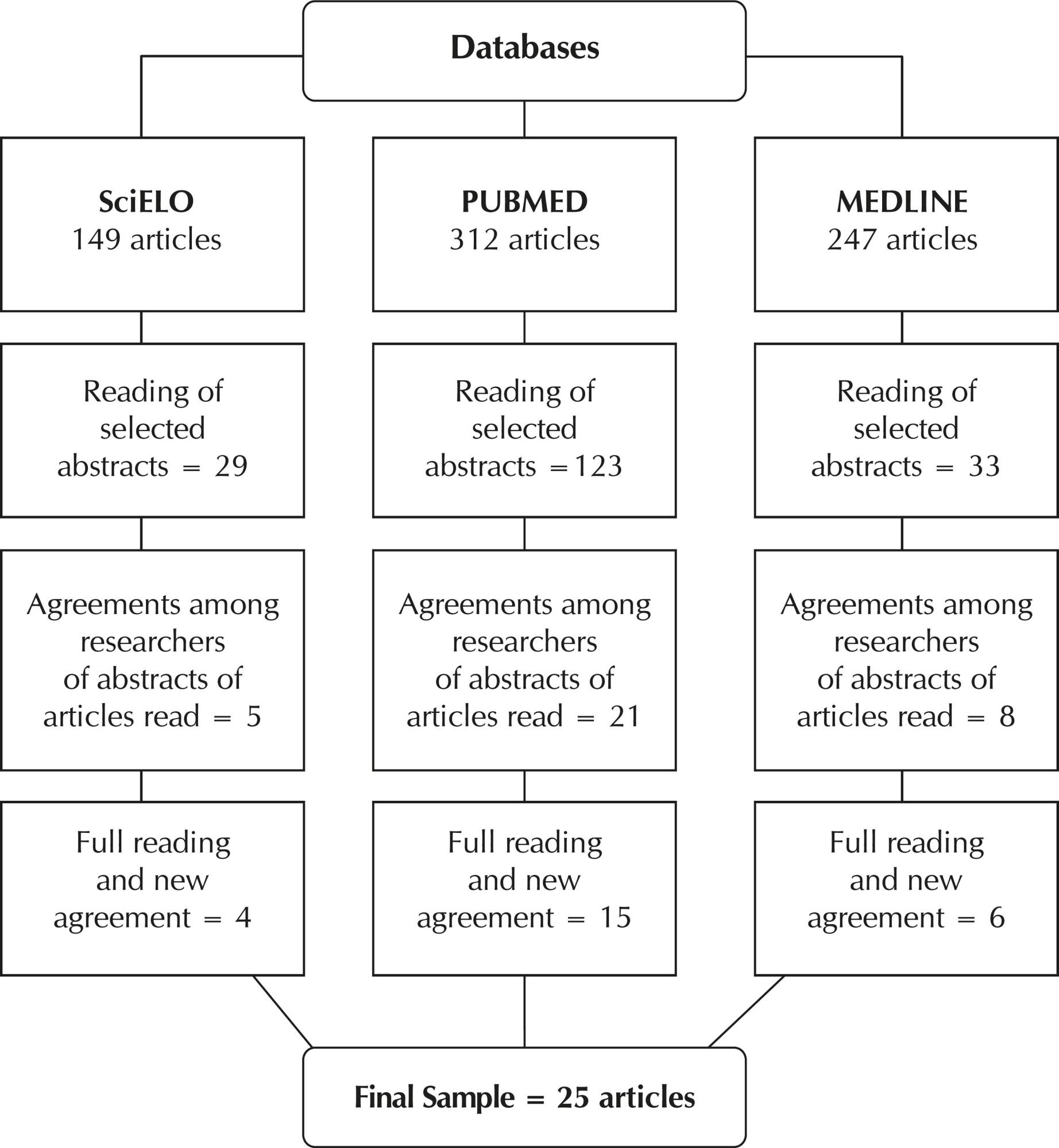 Quality of working life: assessment of intervention studies