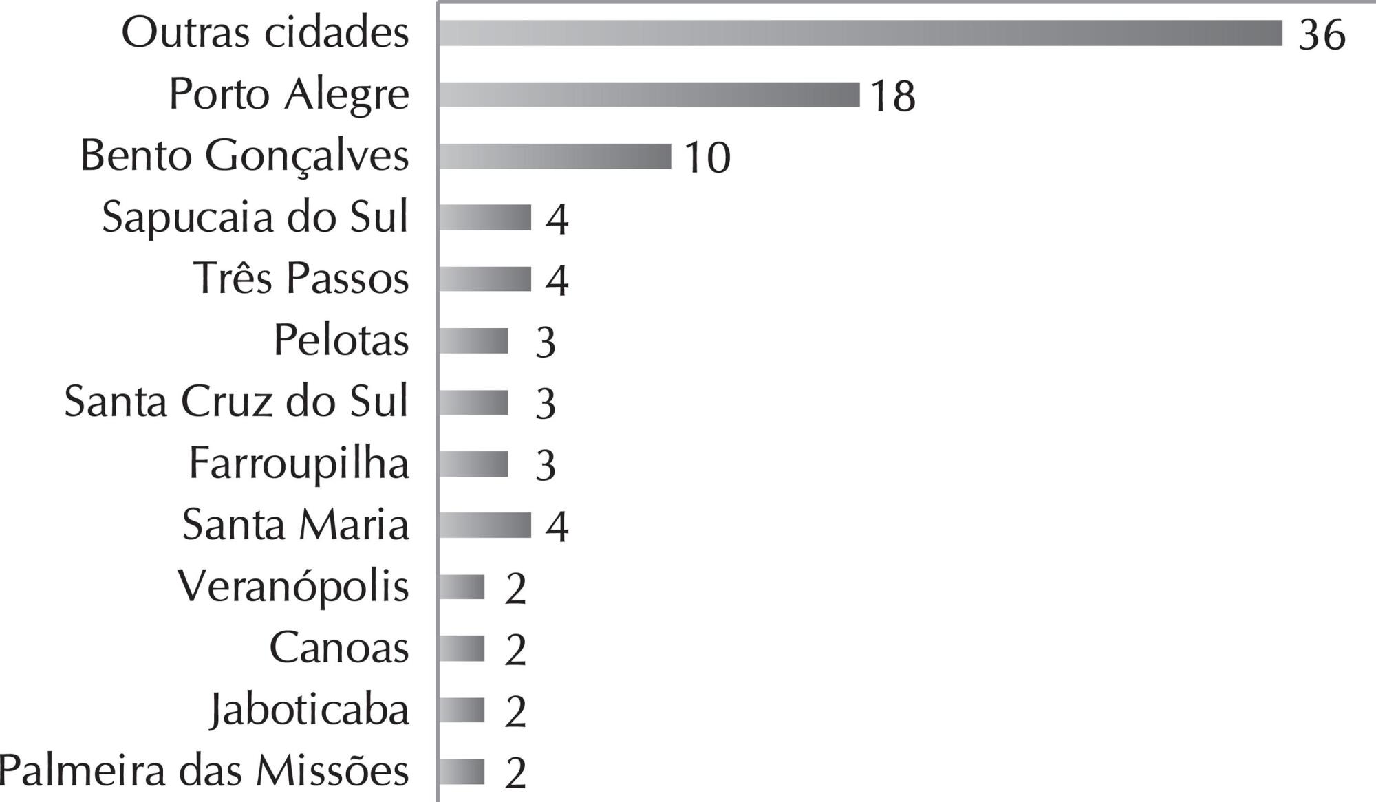 Sensibilidade moral de enfermeiros da Atenção Primária à Saúde