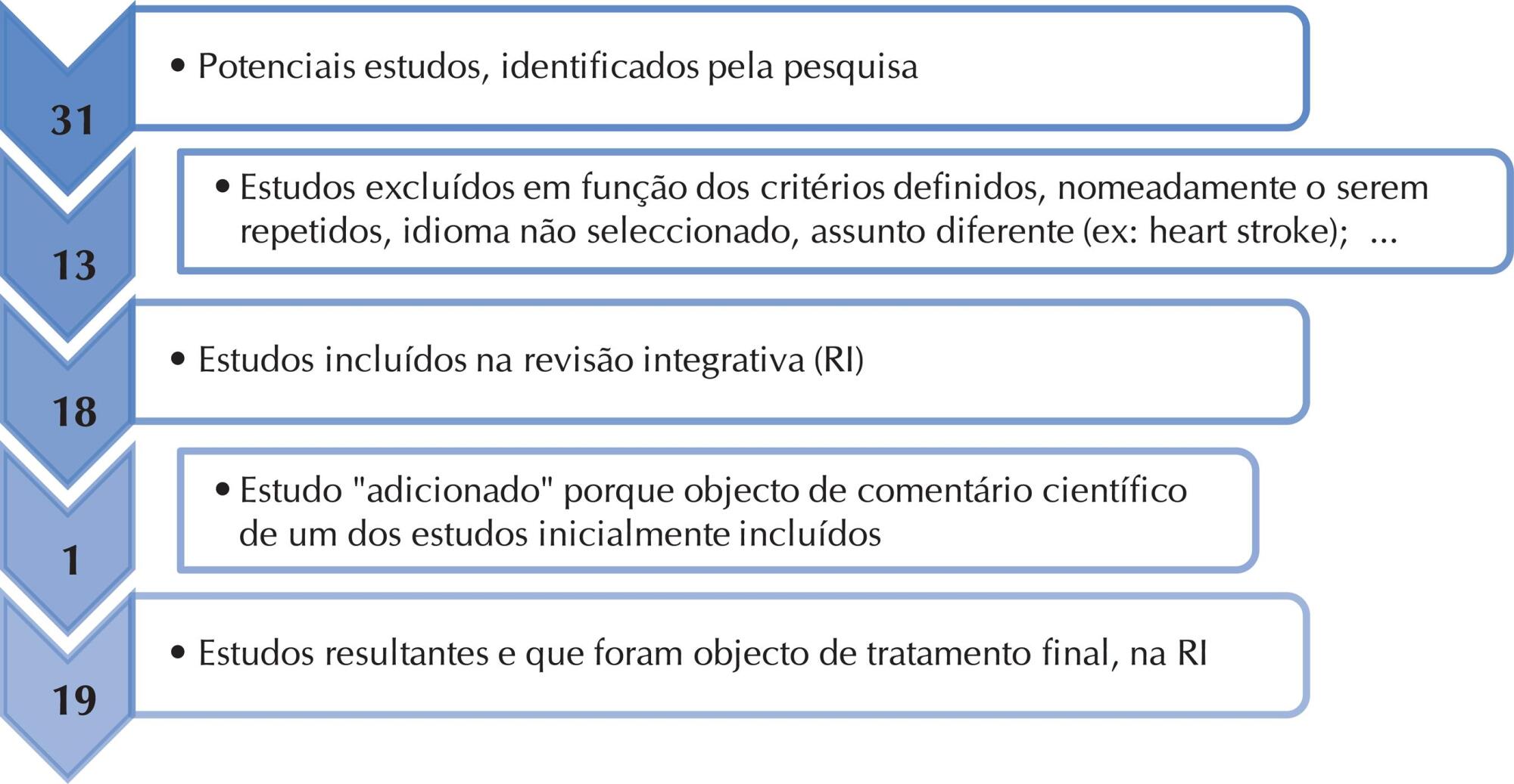 Doente com acidente vascular cerebral: planeamento de alta, funcionalidade e qualidade de vida