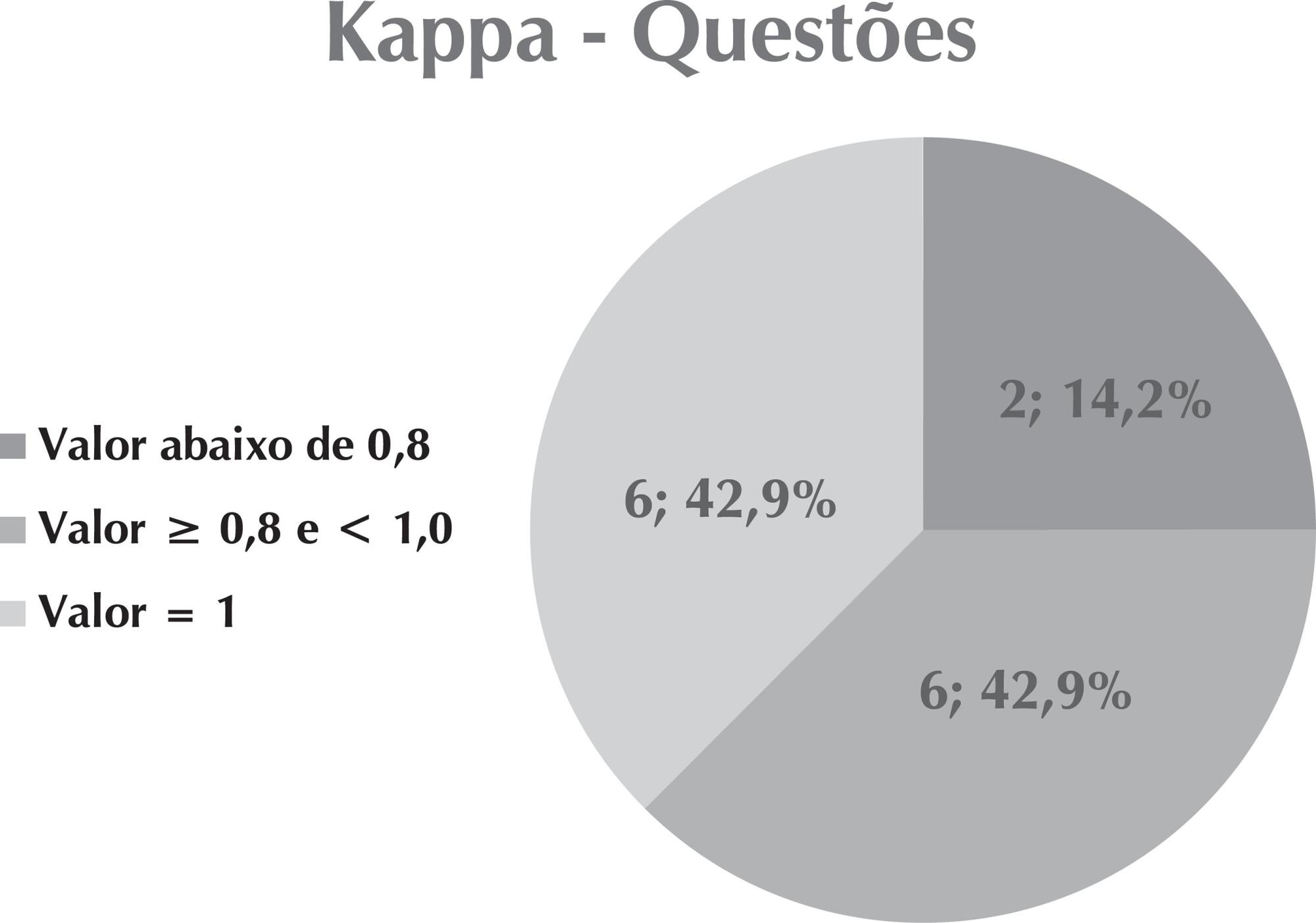 Validação do questionário de adesão do paciente renal crônico brasileiro em hemodiálise