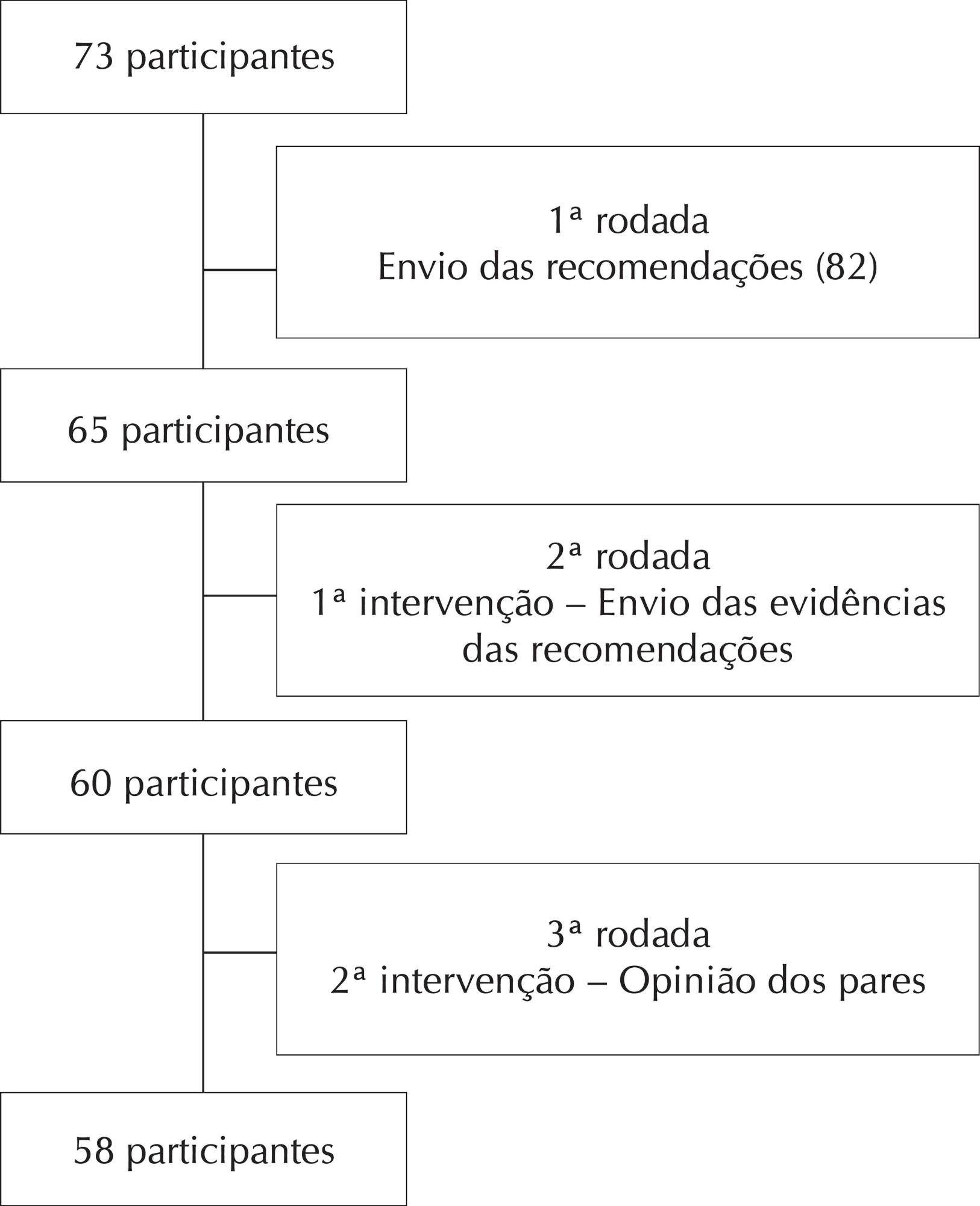 Utilização do Modelo Difusão da Inovação em úlceras venosas por profissionais especializados