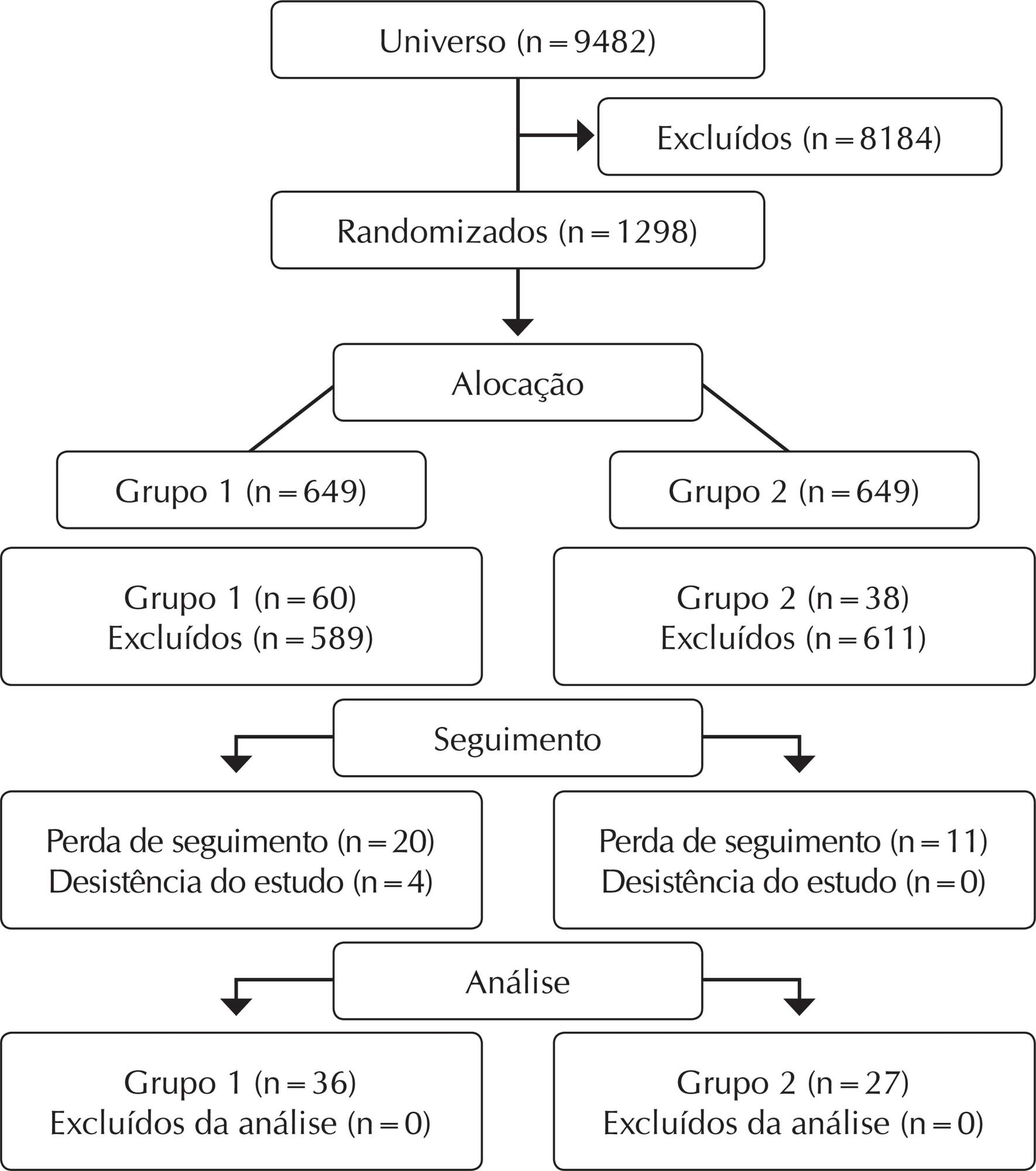 Efeitos do suporte telefônico no controle metabólico de idosos com diabetes mellitus