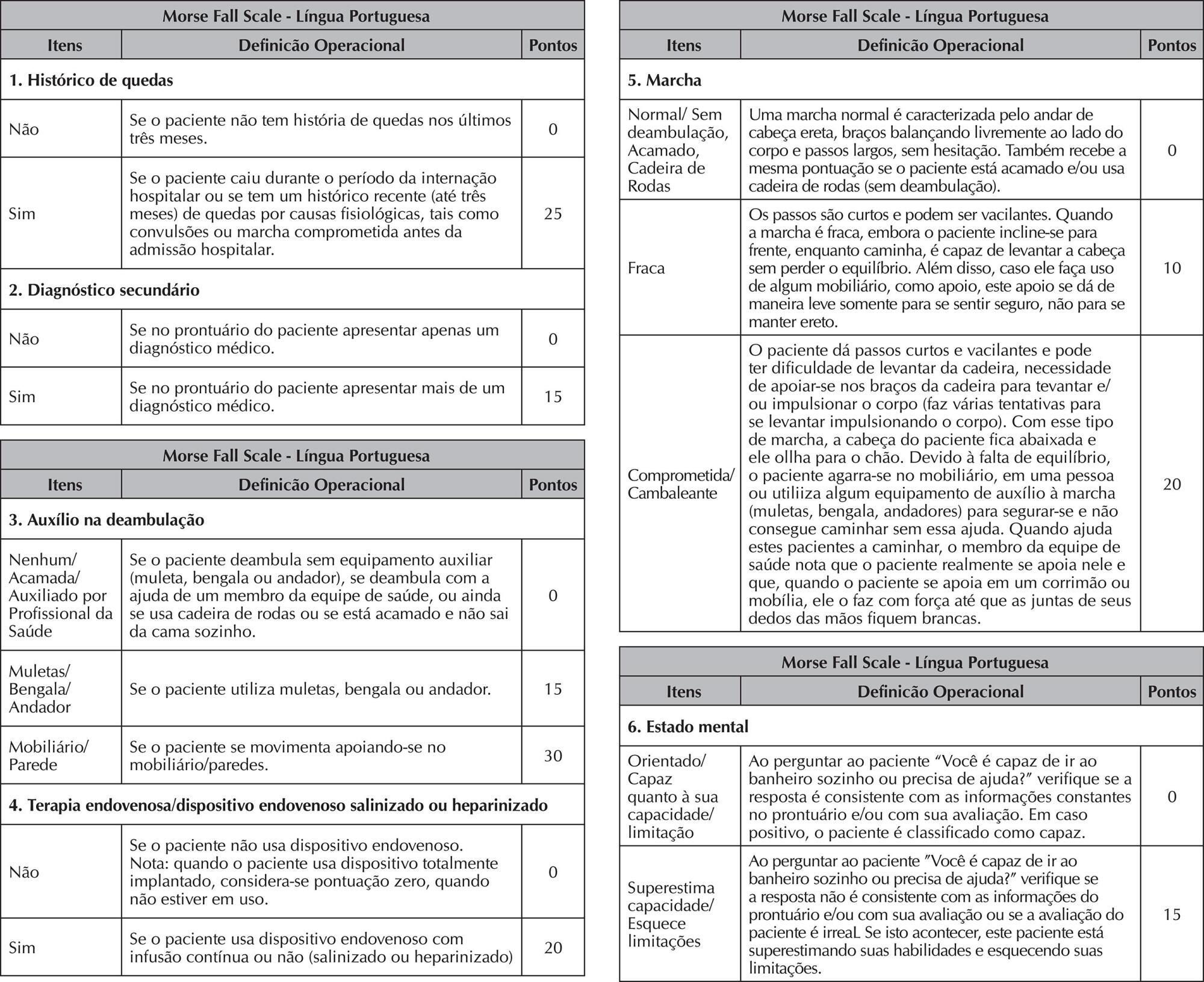 Evaluation of the safety of hospitalized older adults as for the risk of falls