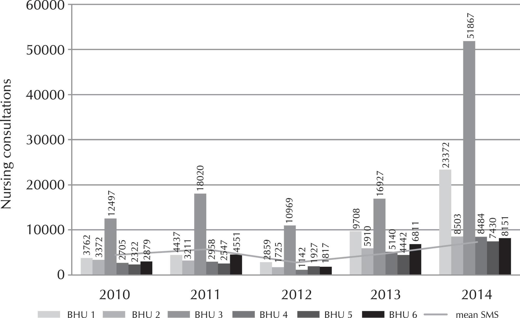 Innovation in nursing health care practice: expansion of access in primary health care