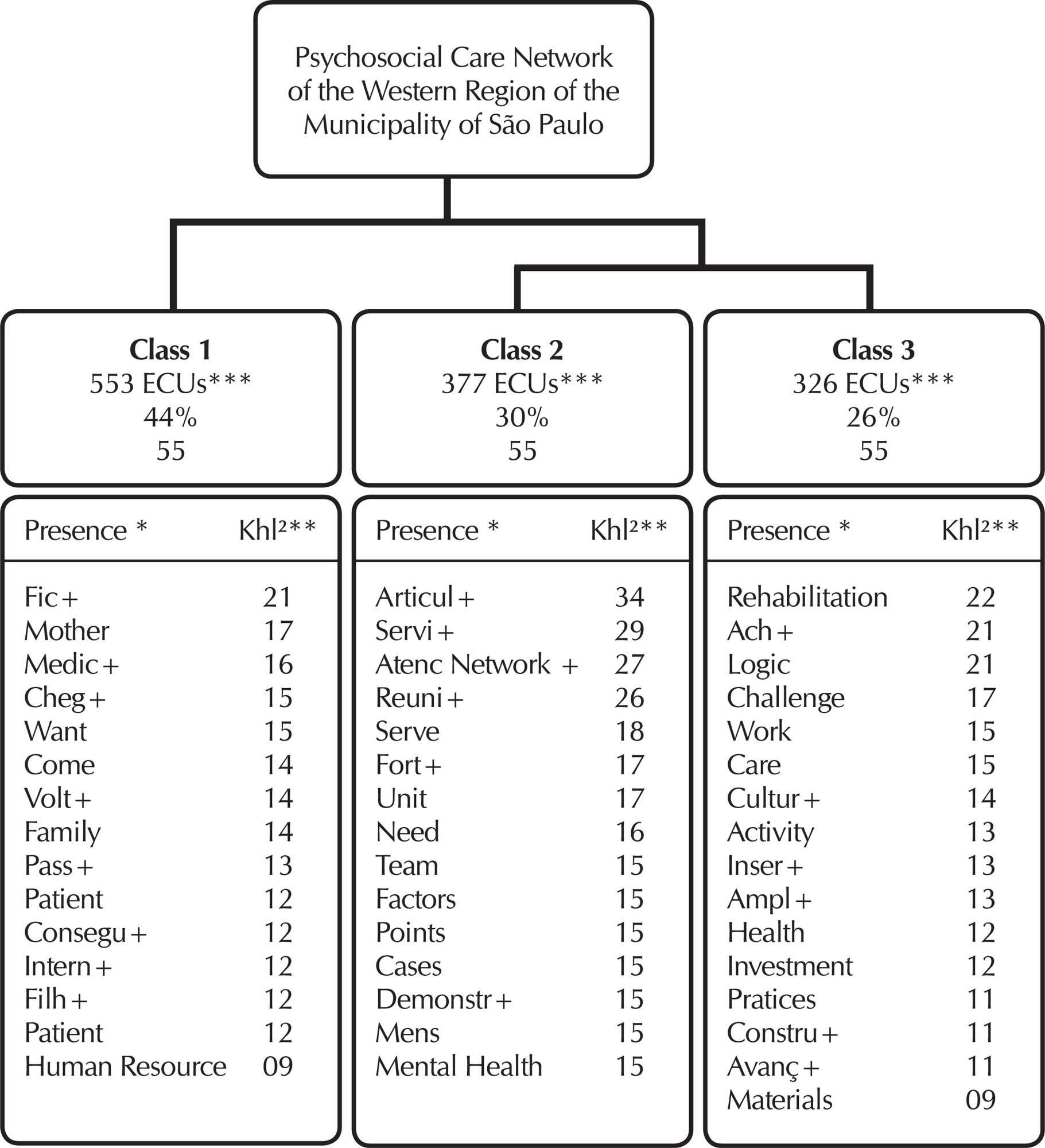 Weaving the West Psychosocial Care Network of the municipality of São Paulo
