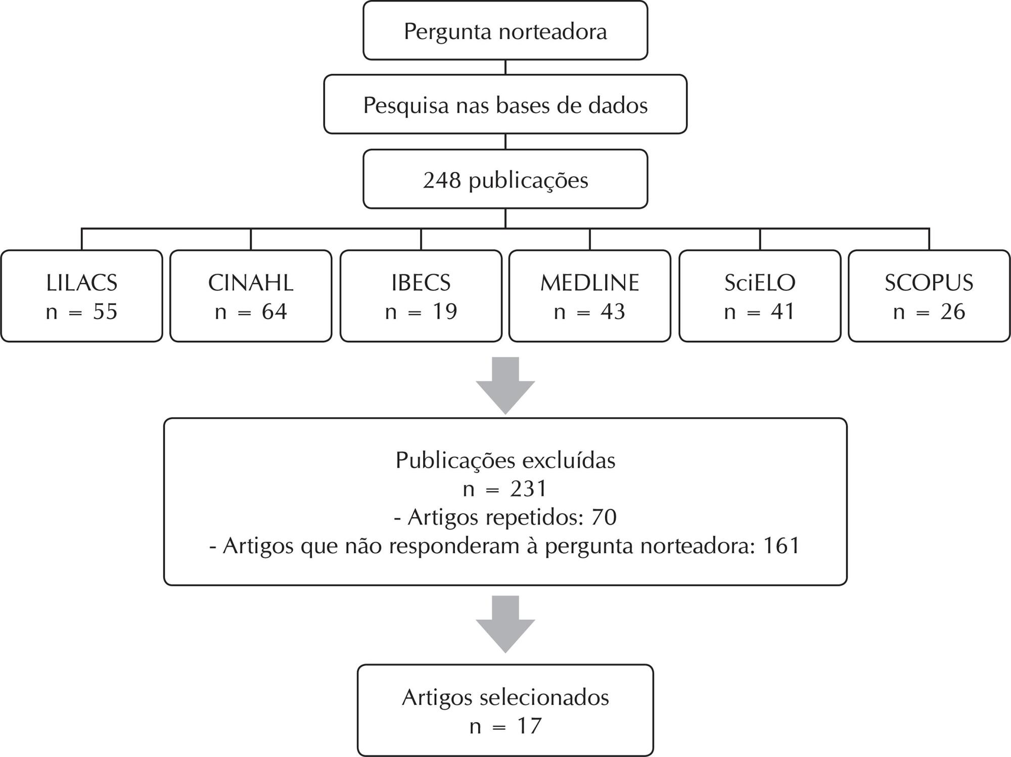 Hipertensão arterial sistêmica em pessoas vivendo com HIV/aids: revisão integrativa