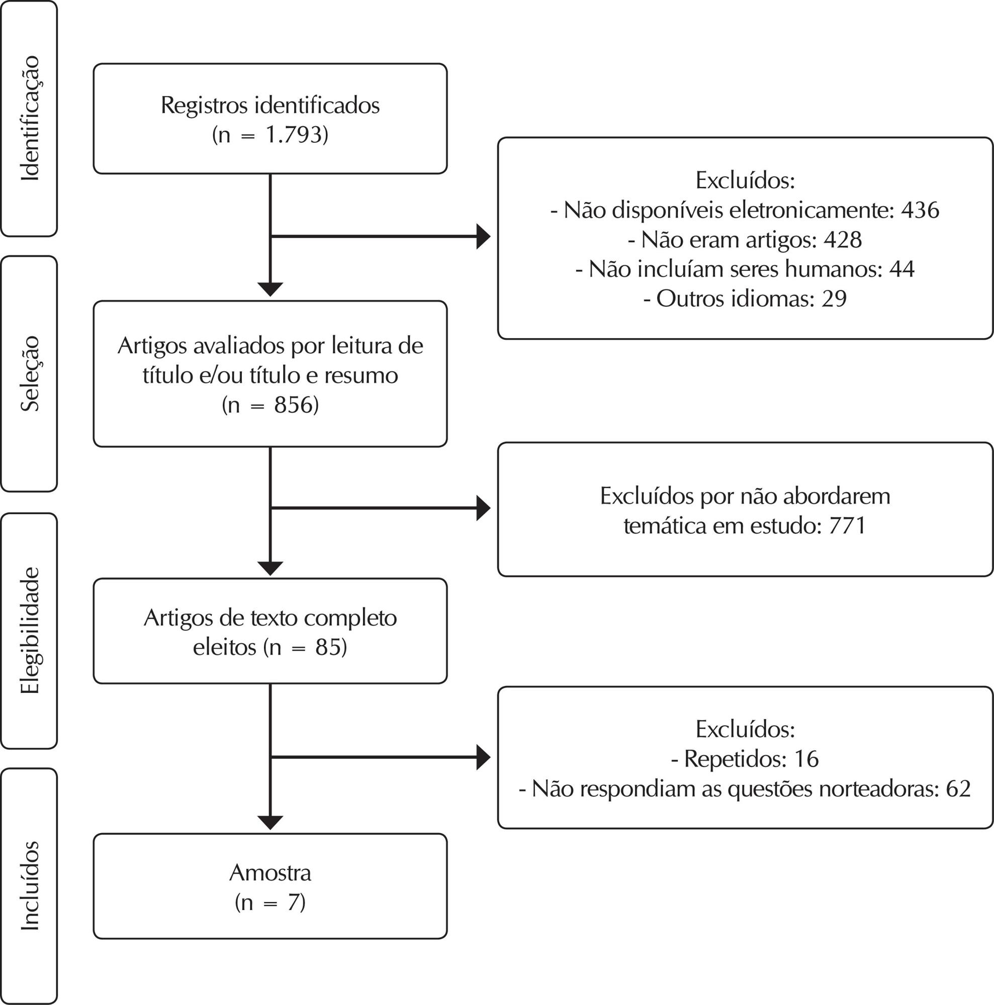 Indicadores clínicos do diagnóstico de enfermagem: Proteção ineficaz em adolescentes com câncer