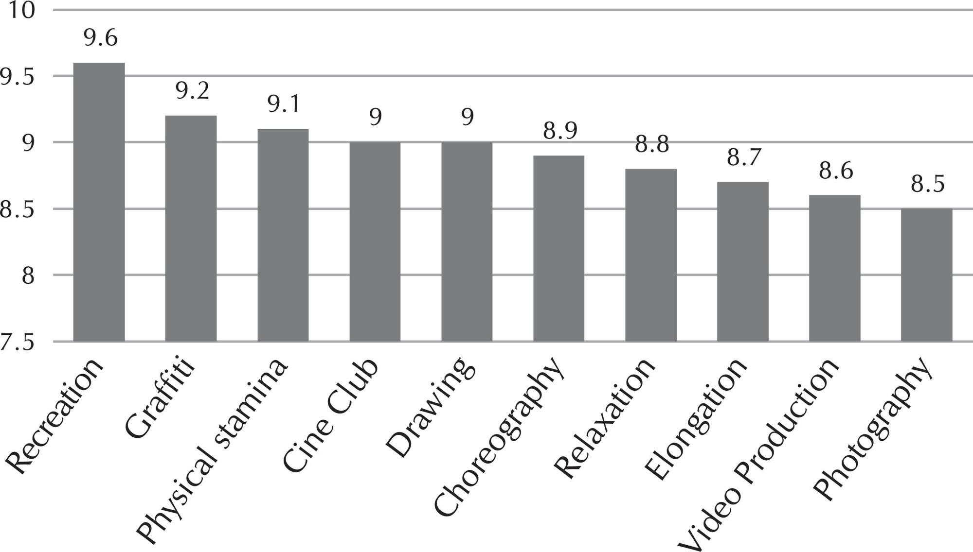 Adolescent health promotion based on community-centered arts education