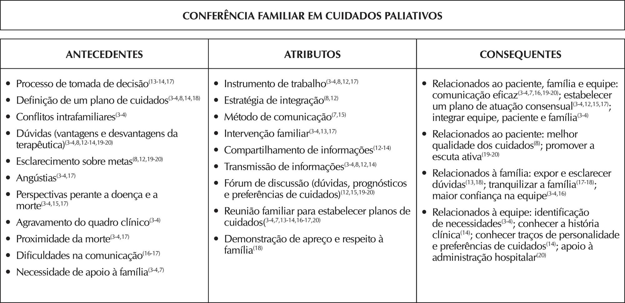 Conferência familiar em cuidados paliativos: análise de conceito