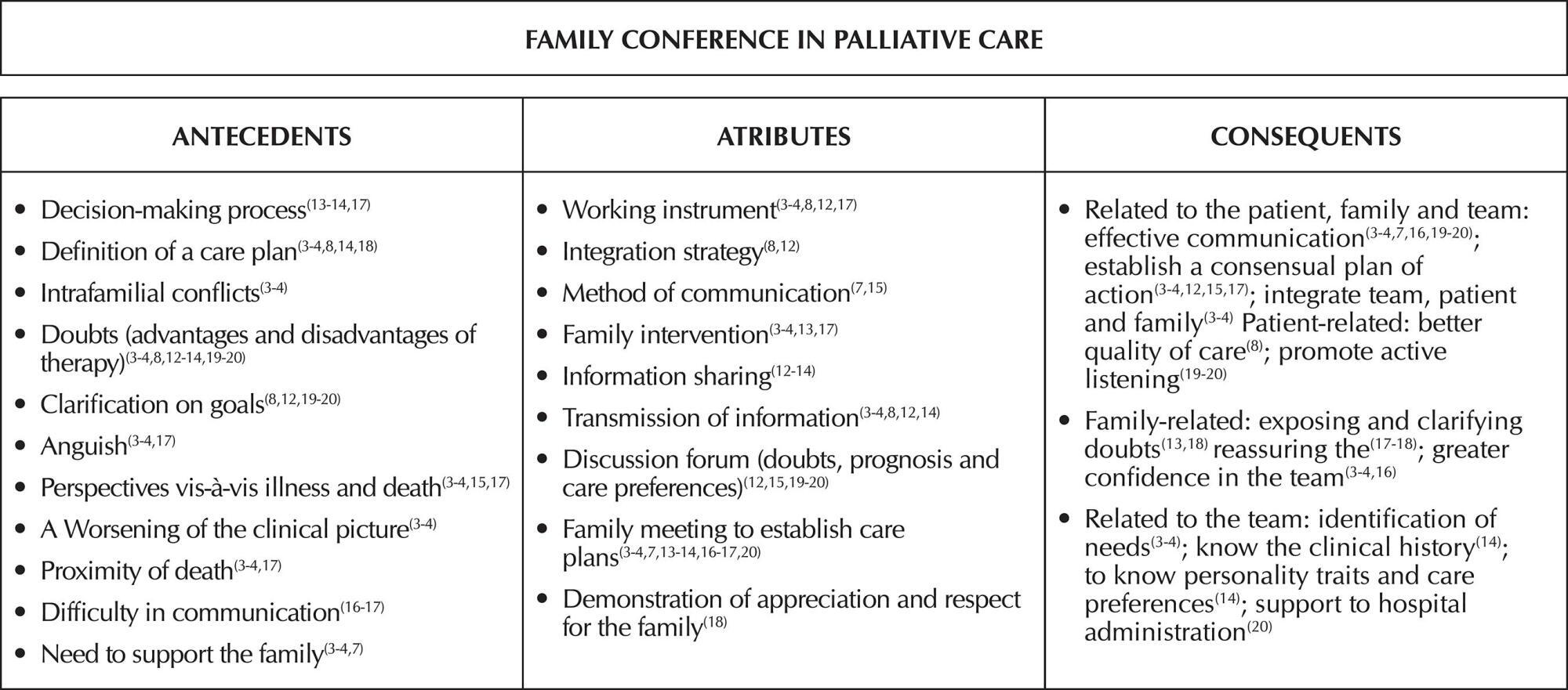 Family conference in palliative care: concept analysis