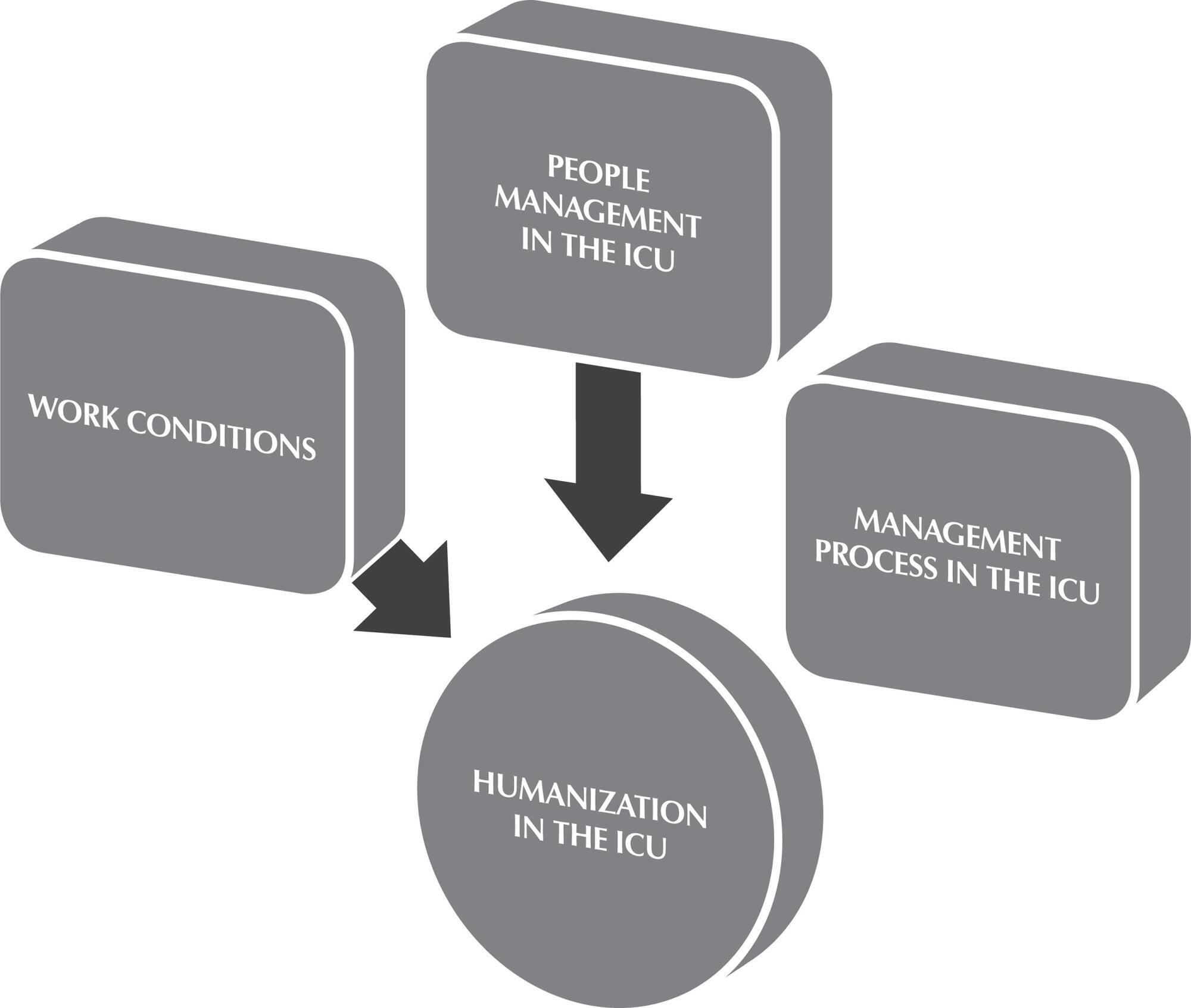 Perception of nursing workers humanization under intensive therapy