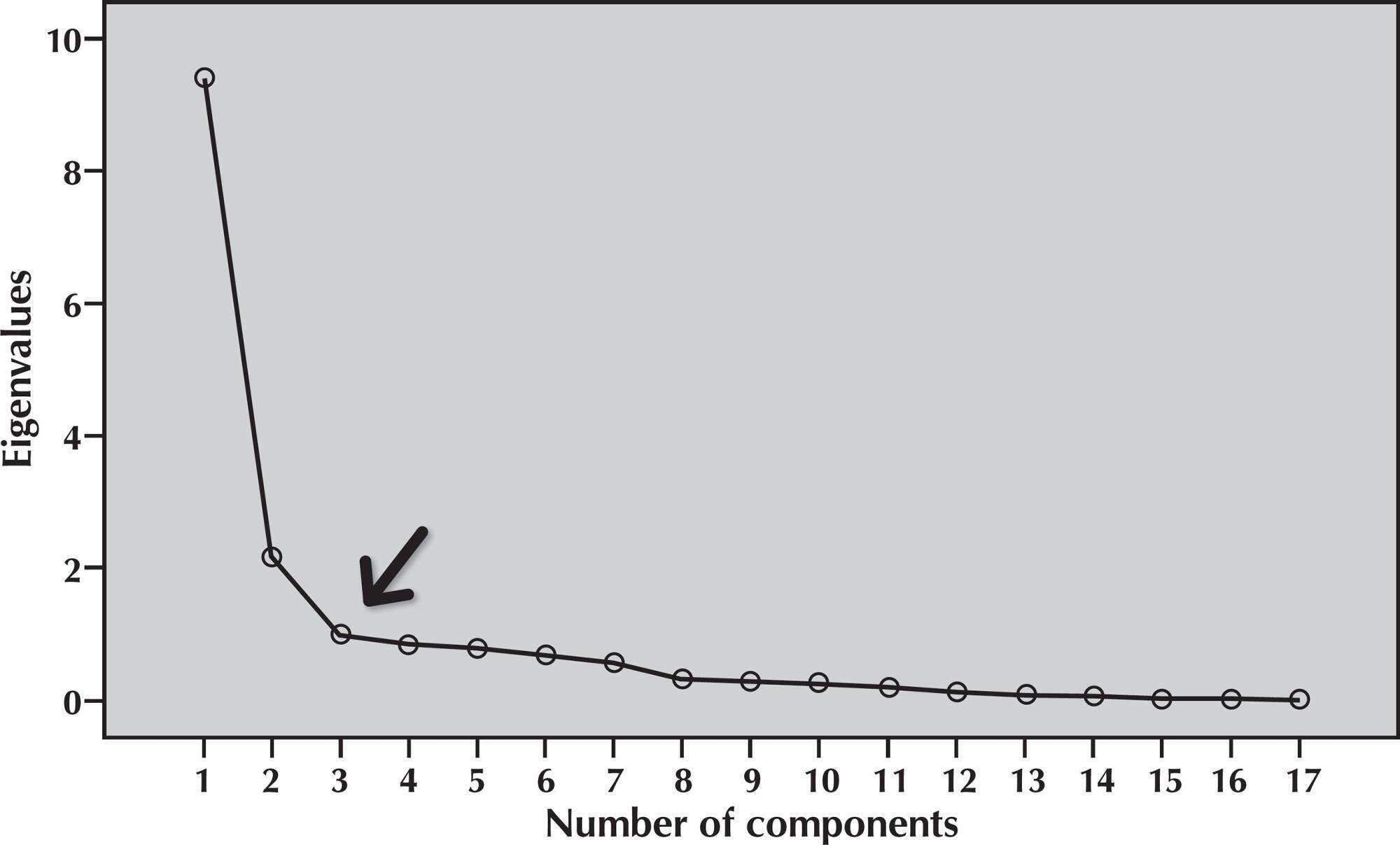 Validation and reliability of the scale Self-efficacy and their child’s level of asthma control